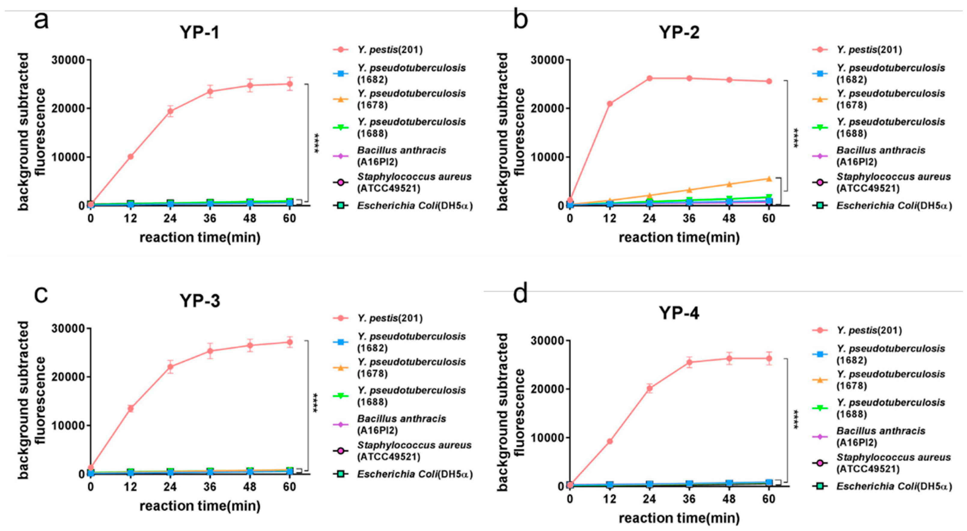 Pathogens 10 00562 g004 Pathogens 10 00562 g004
