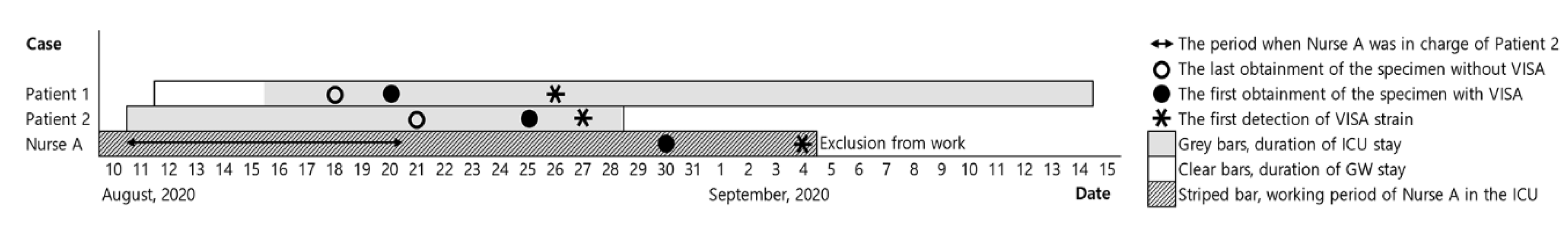 Pathogens 10 00564 g001