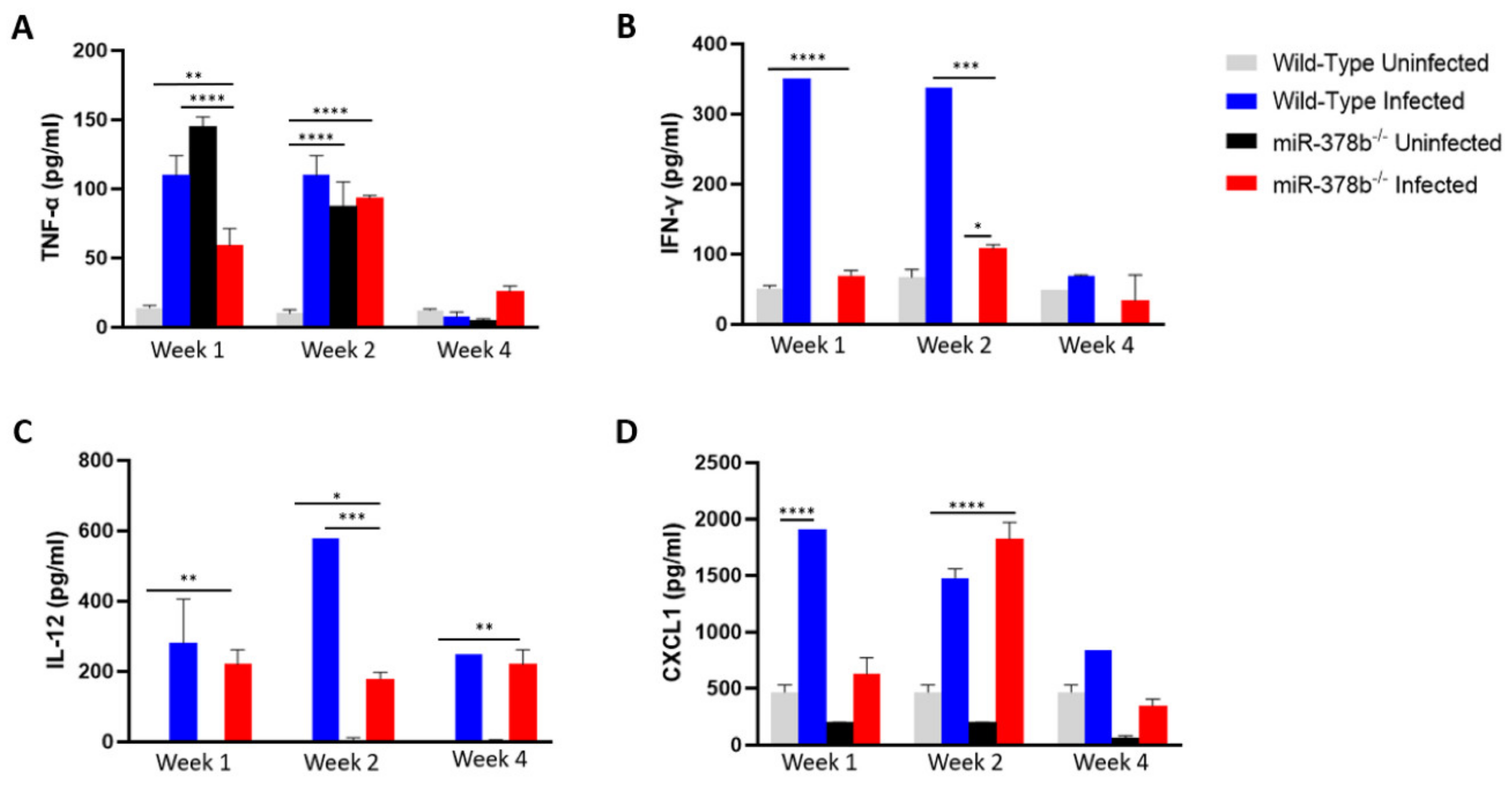 Pathogens 10 00566 g003 Pathogens 10 00566 g003