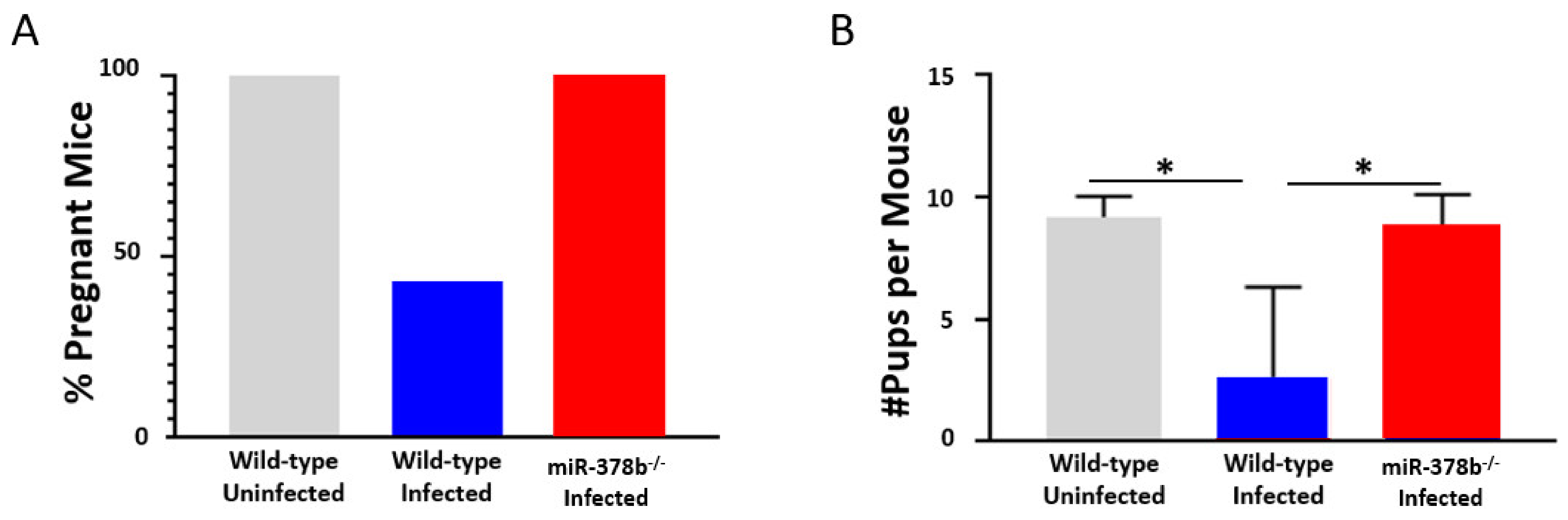 Pathogens 10 00566 g004 Pathogens 10 00566 g004