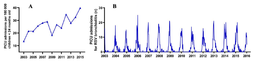 Pathogens 10 00567 g001 Pathogens 10 00567 g001