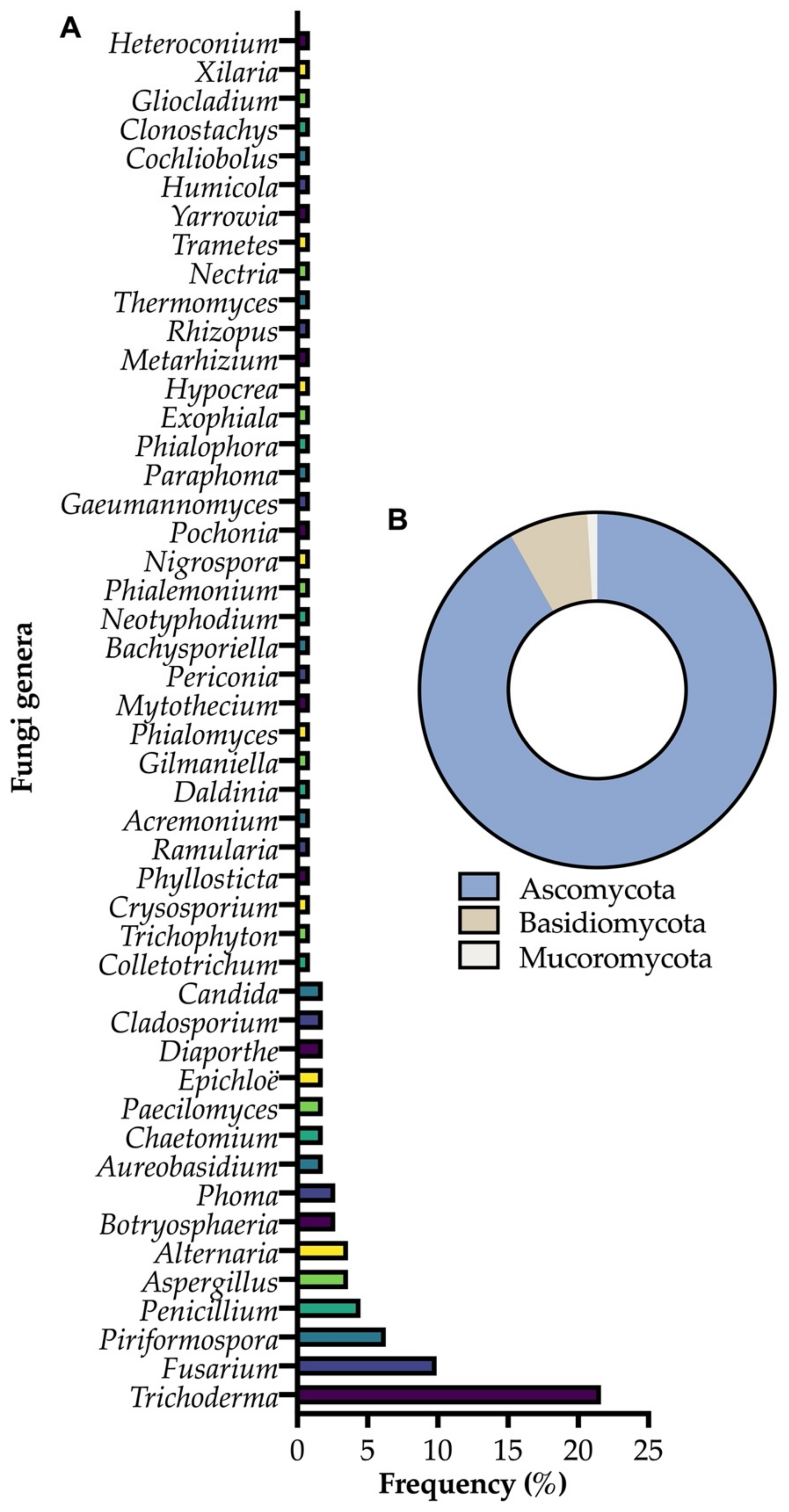 Pathogens 10 00570 g001 Pathogens 10 00570 g001