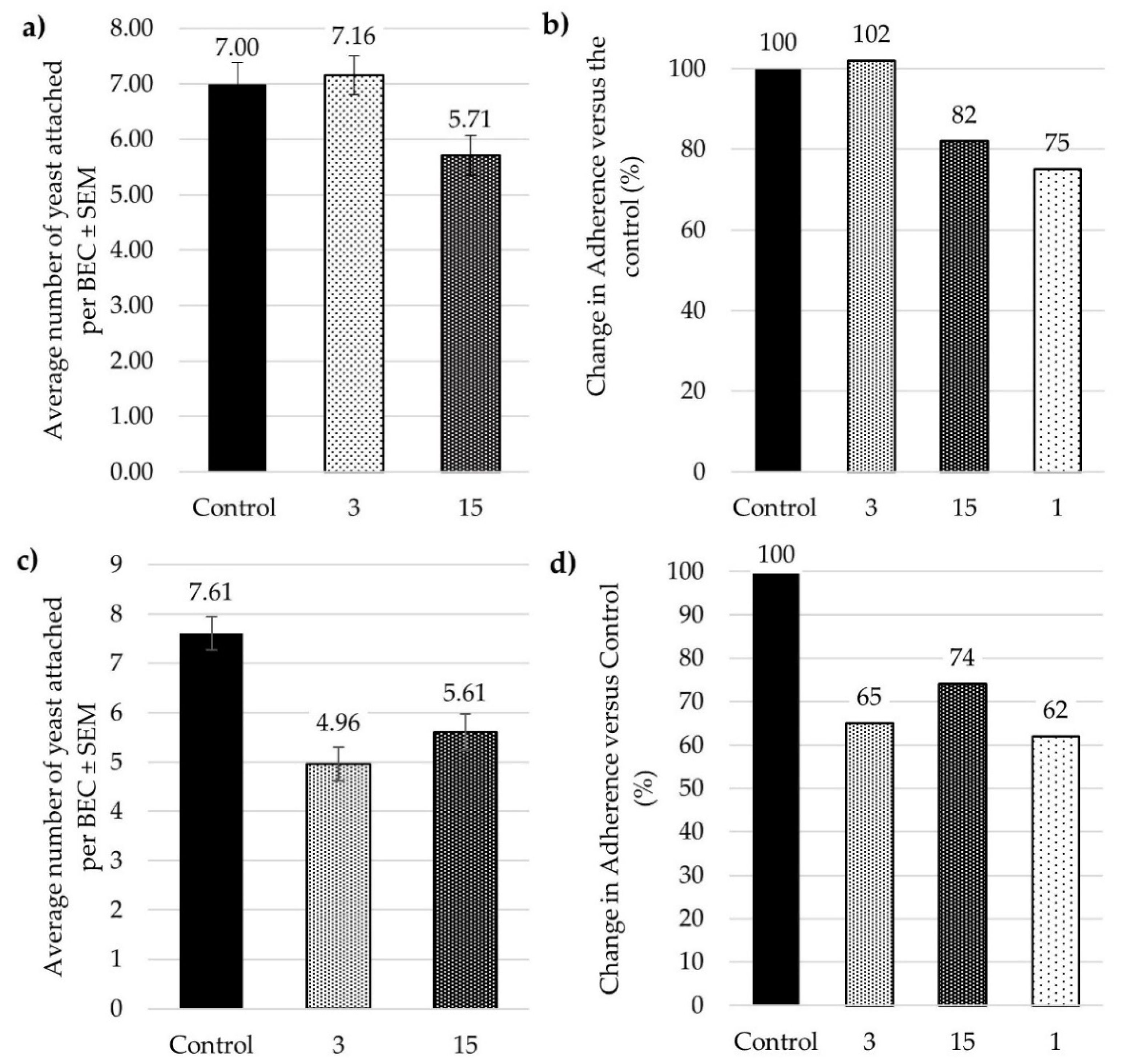 Pathogens 10 00572 g002 Pathogens 10 00572 g002