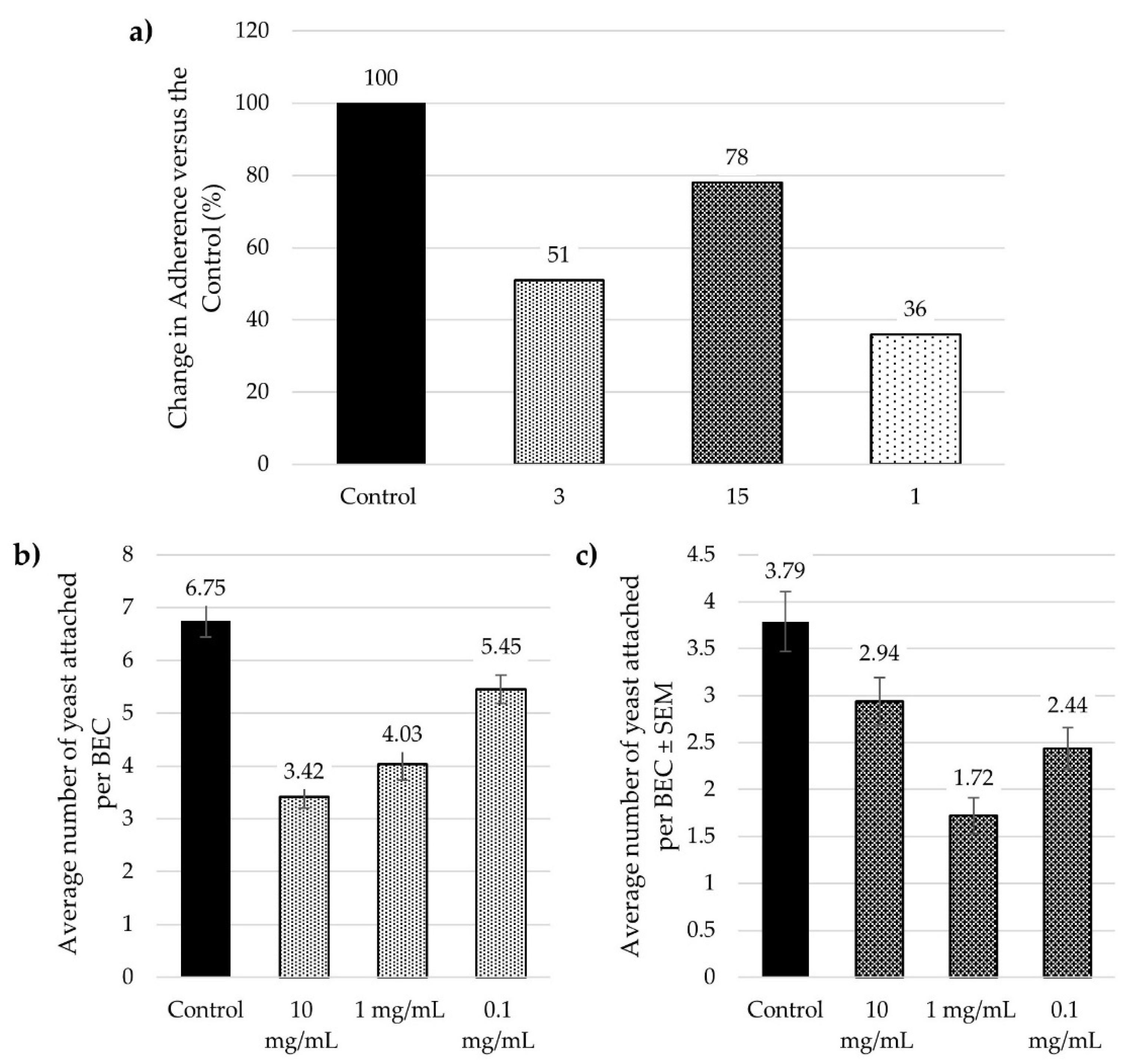 Pathogens 10 00572 g003 Pathogens 10 00572 g003