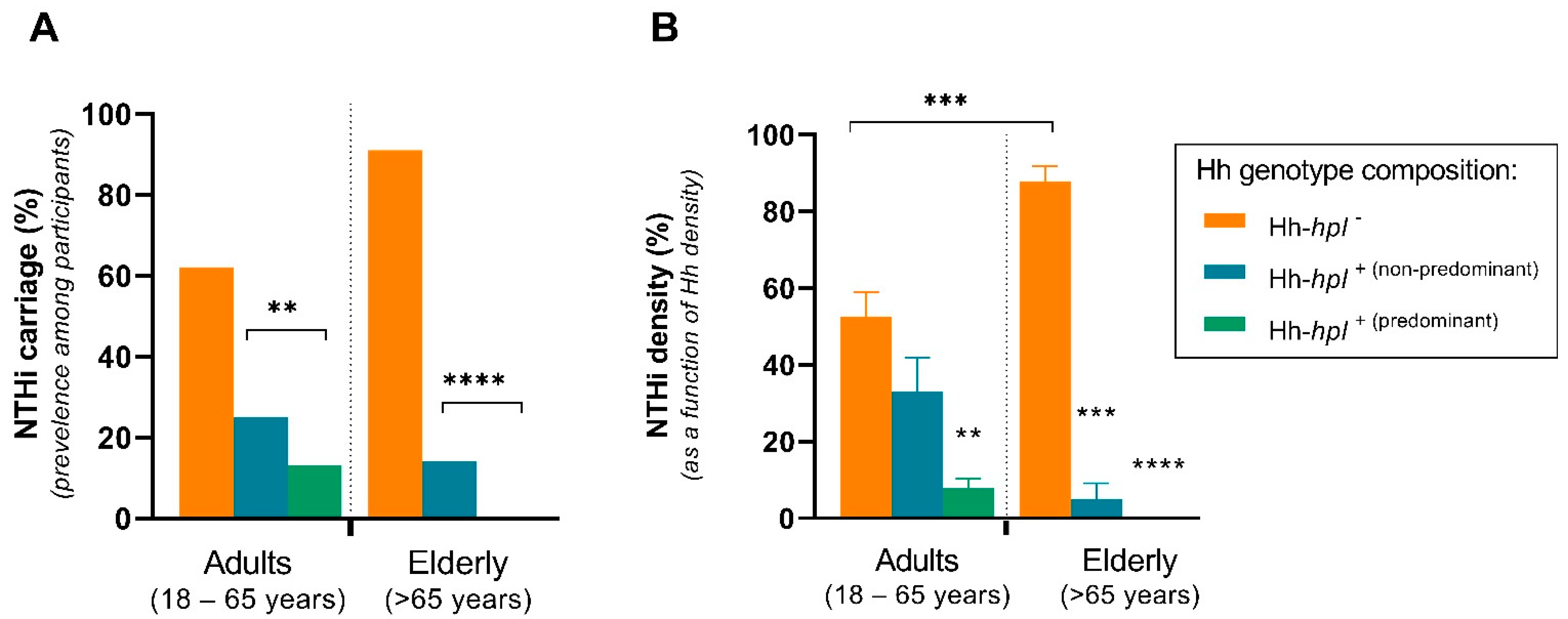 Pathogens 10 00577 g001 Pathogens 10 00577 g001