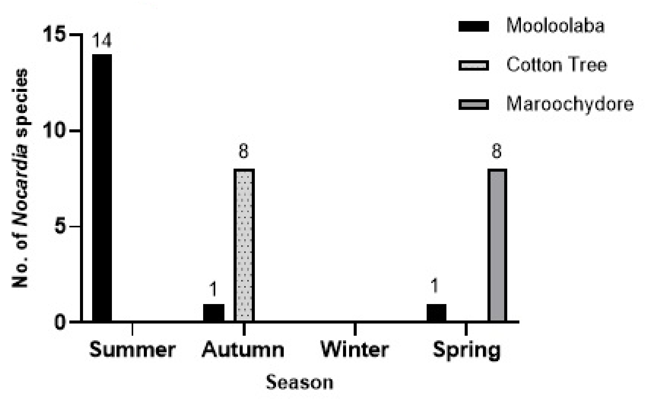 Pathogens 10 00579 g004 Pathogens 10 00579 g004