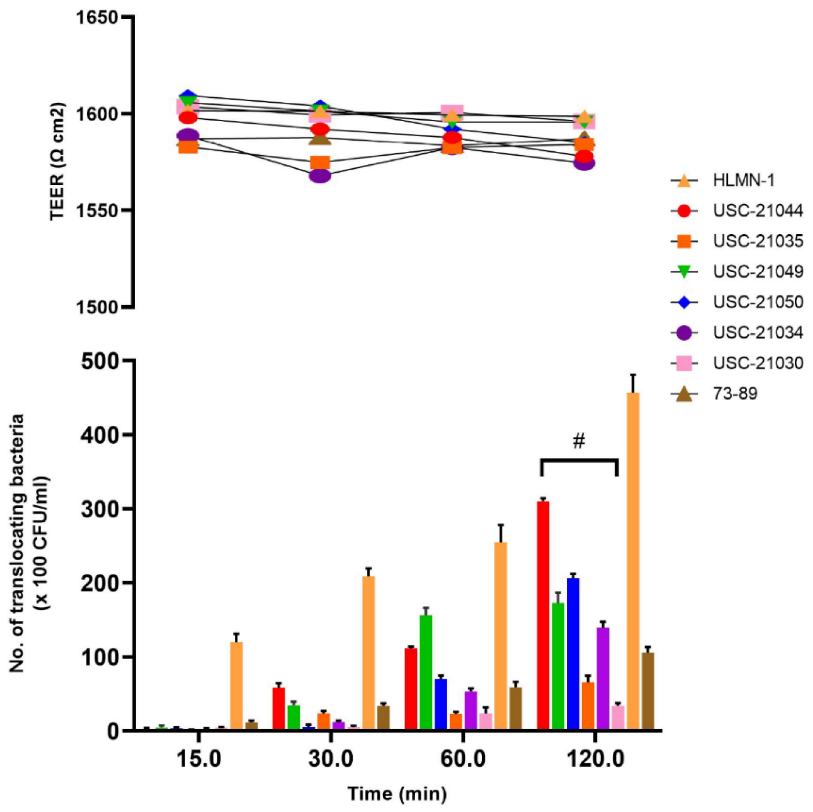 Pathogens 10 00579 g005 Pathogens 10 00579 g005