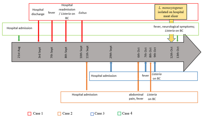 Pathogens 10 00591 g001 Pathogens 10 00591 g001