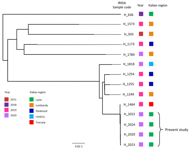 Pathogens 10 00591 g002 Pathogens 10 00591 g002