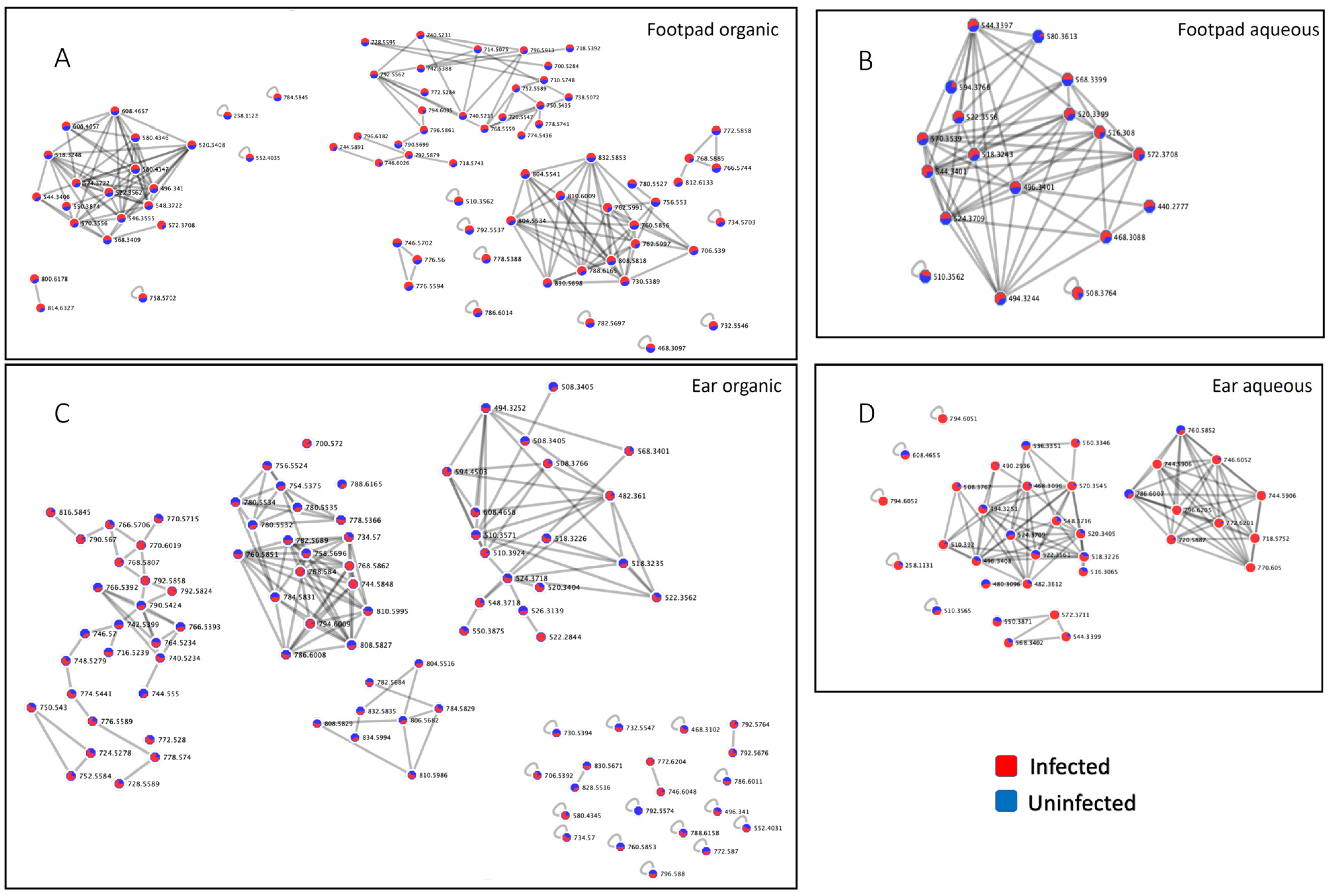 Pathogens 10 00593 g003 Pathogens 10 00593 g003