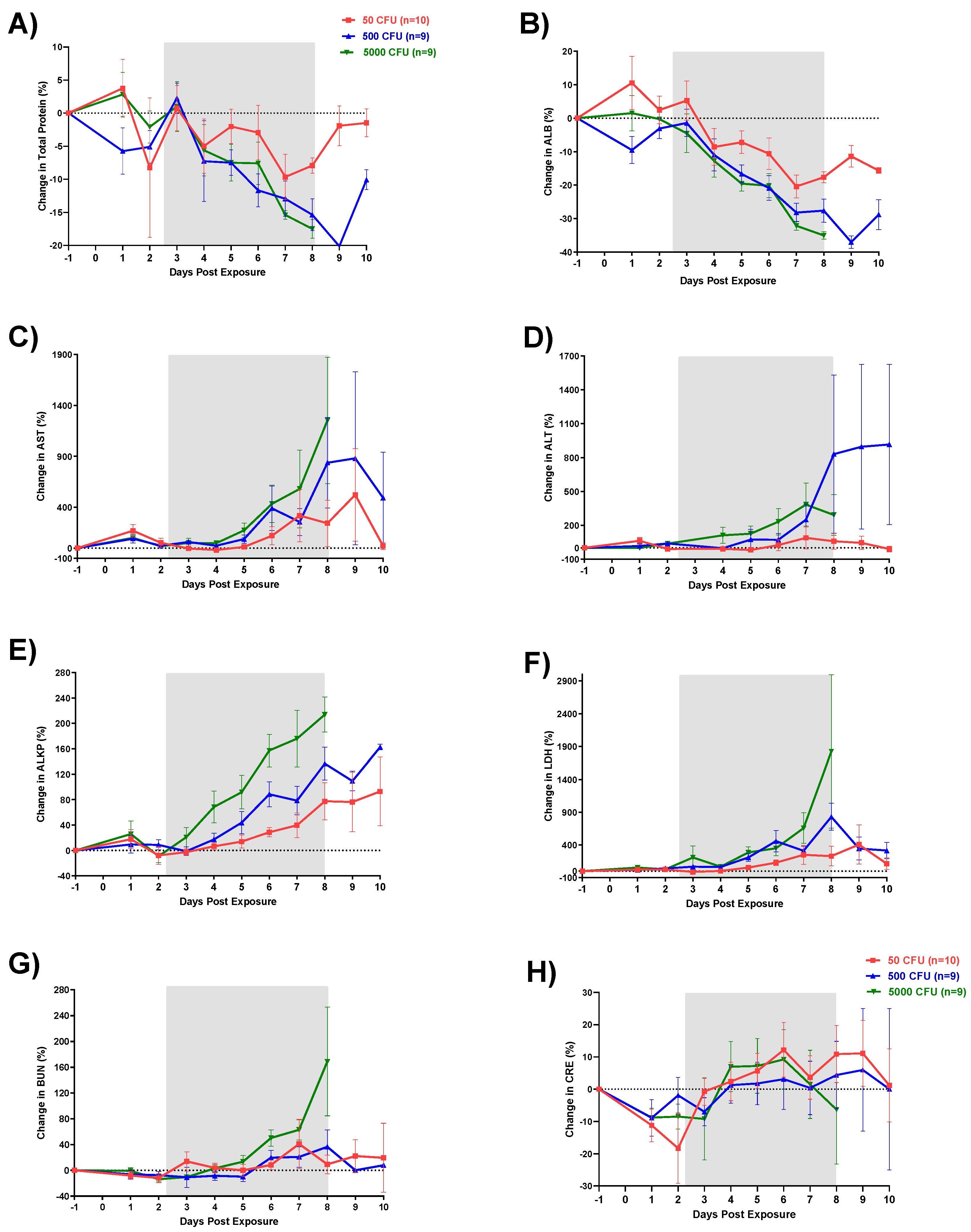 Pathogens 10 00597 g007