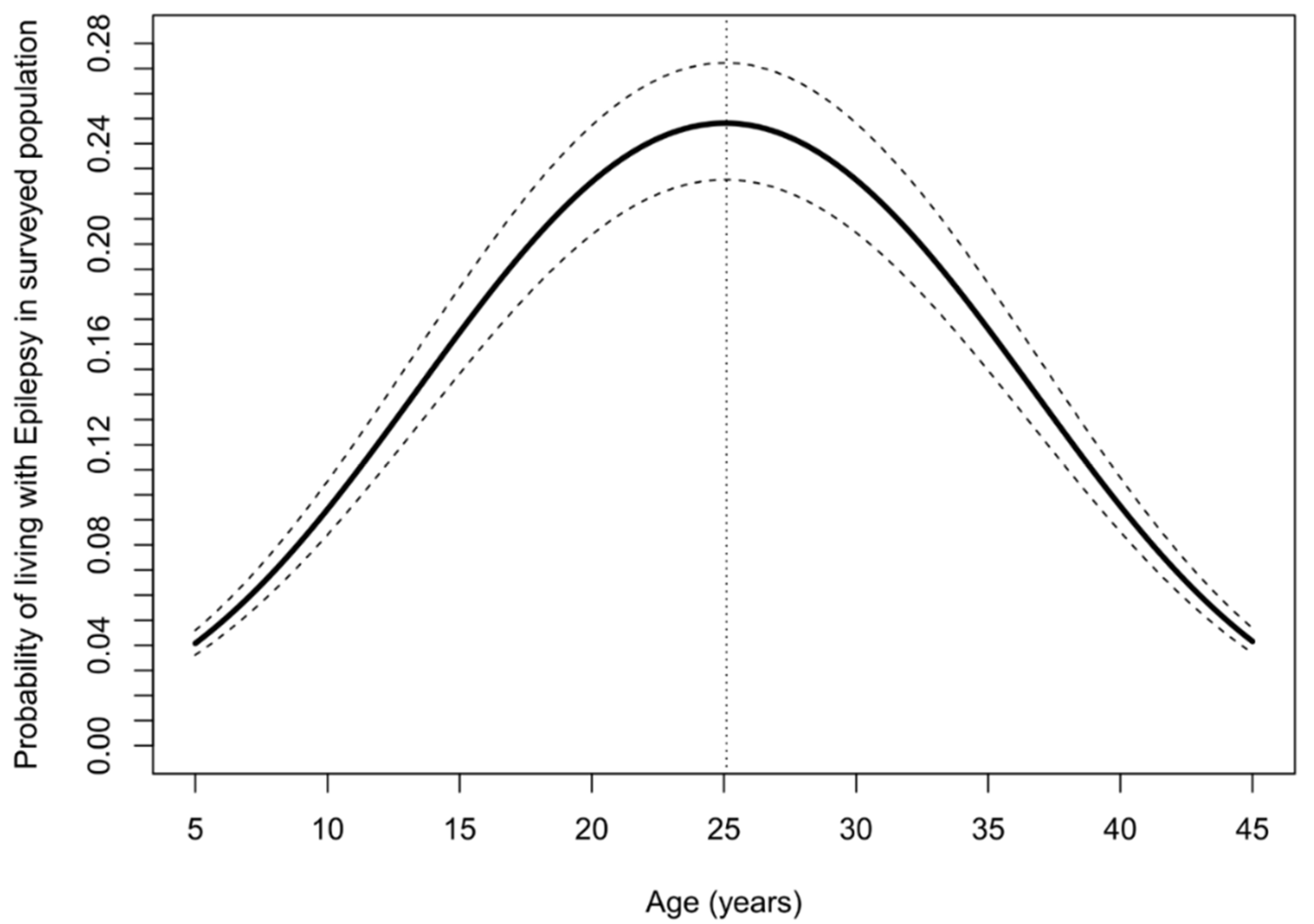Pathogens 10 00599 g005
