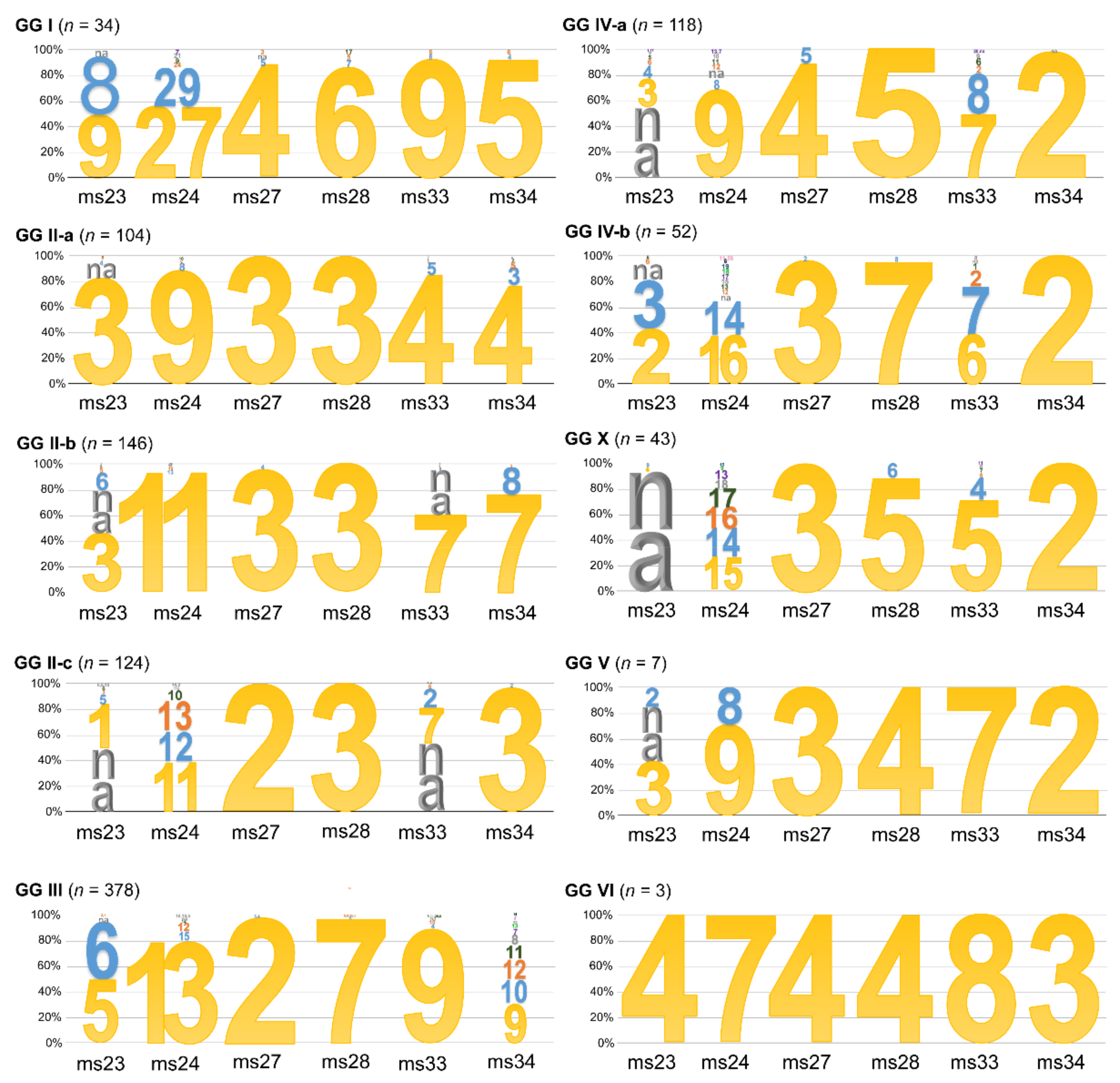 Pathogens 10 00604 g002 Pathogens 10 00604 g002