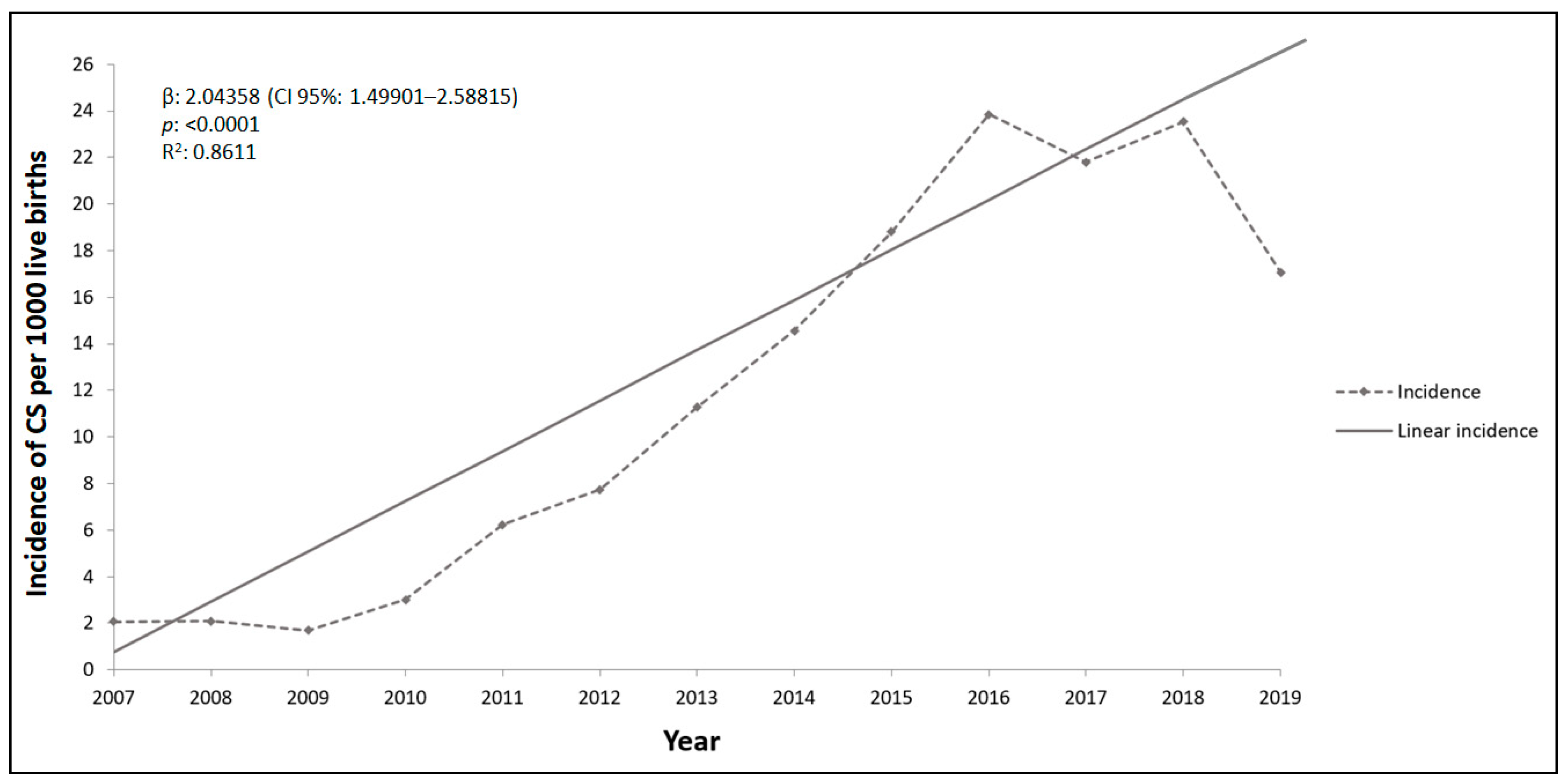 Pathogens Free Full Text High Incidence Of Congenital Syphilis After Implementation Of The Brazilian Ministry Of Health Ordinances Related To Maternal Diagnostics Html Pathogens Free Full Text High Incidence Of Congenital Syphilis After Implementation Of The Brazilian Ministry Of Health Ordinances Related To Maternal Diagnostics Html