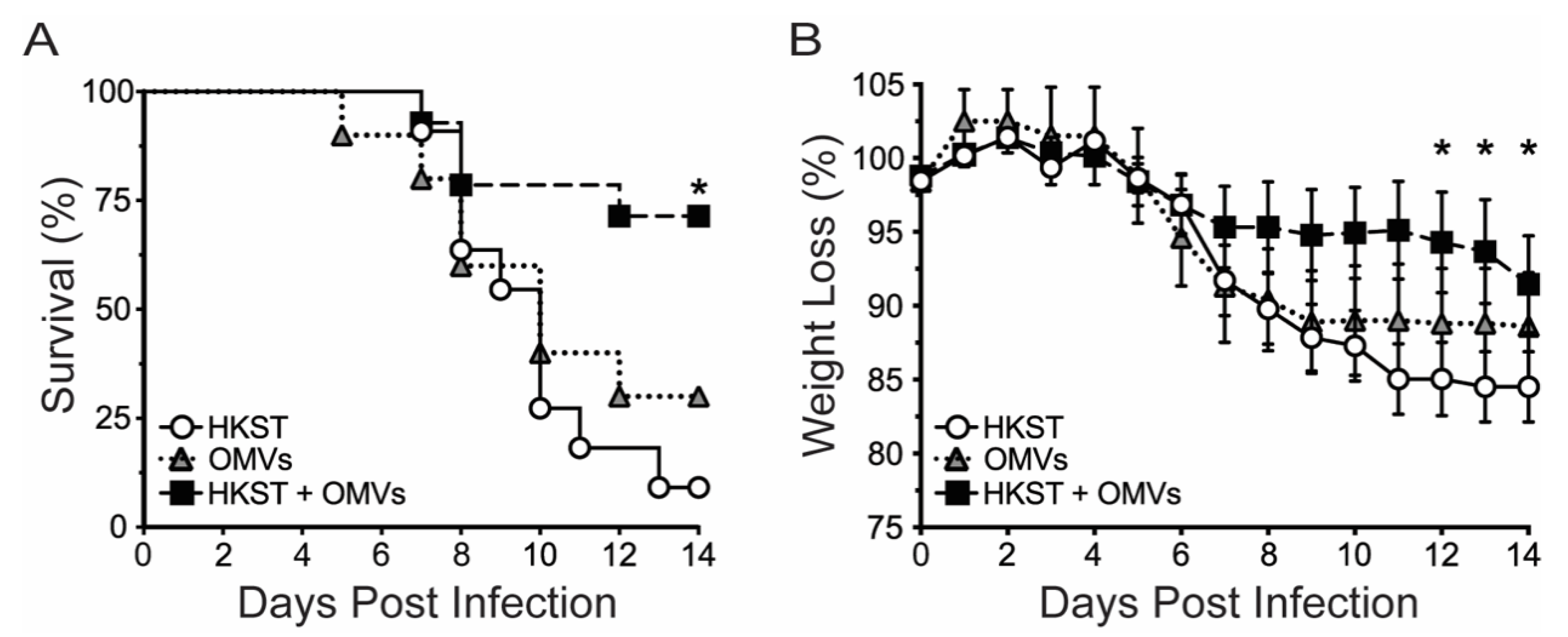 Pathogens 10 00616 g001 Pathogens 10 00616 g001