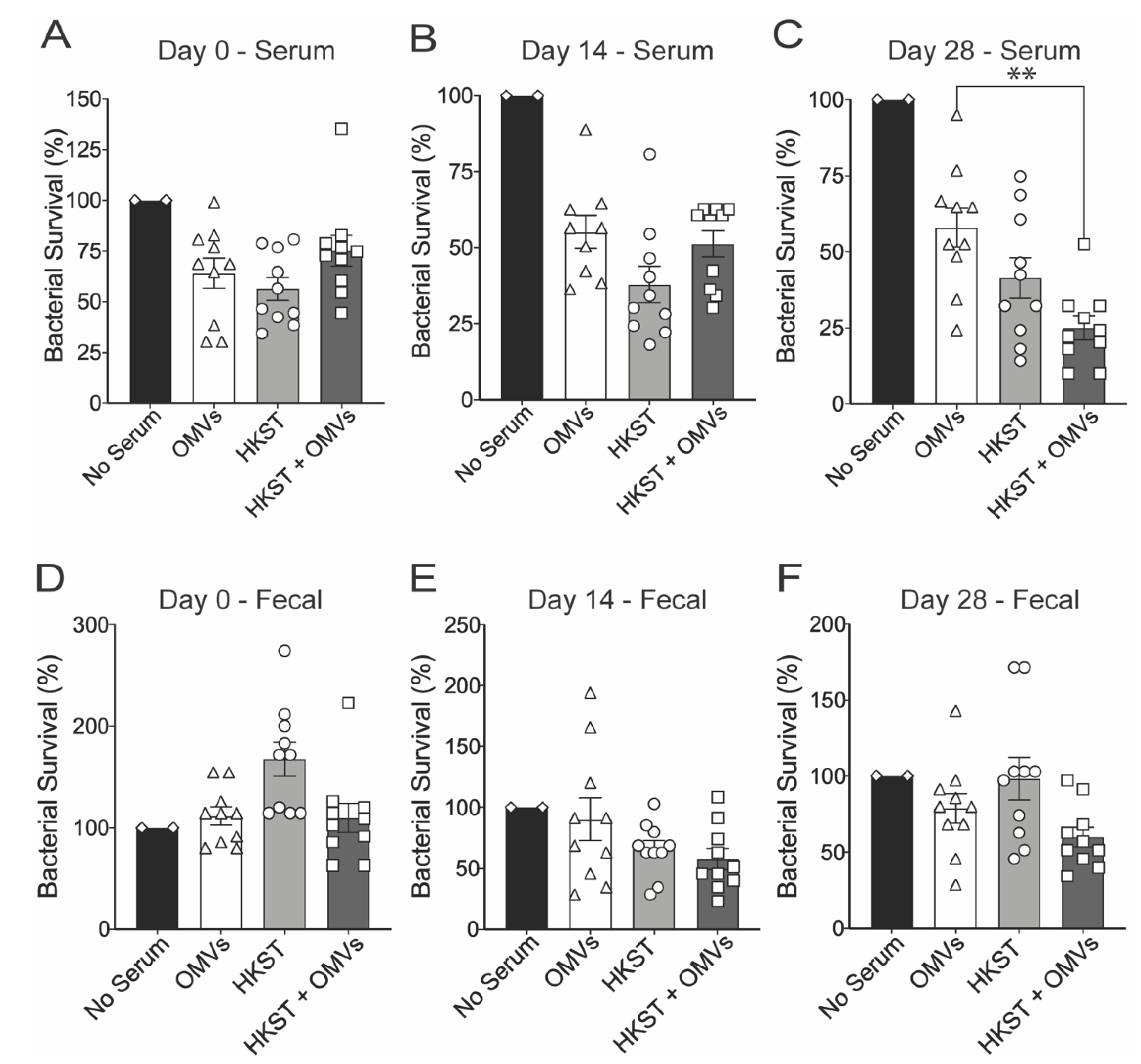 Pathogens 10 00616 g003 Pathogens 10 00616 g003
