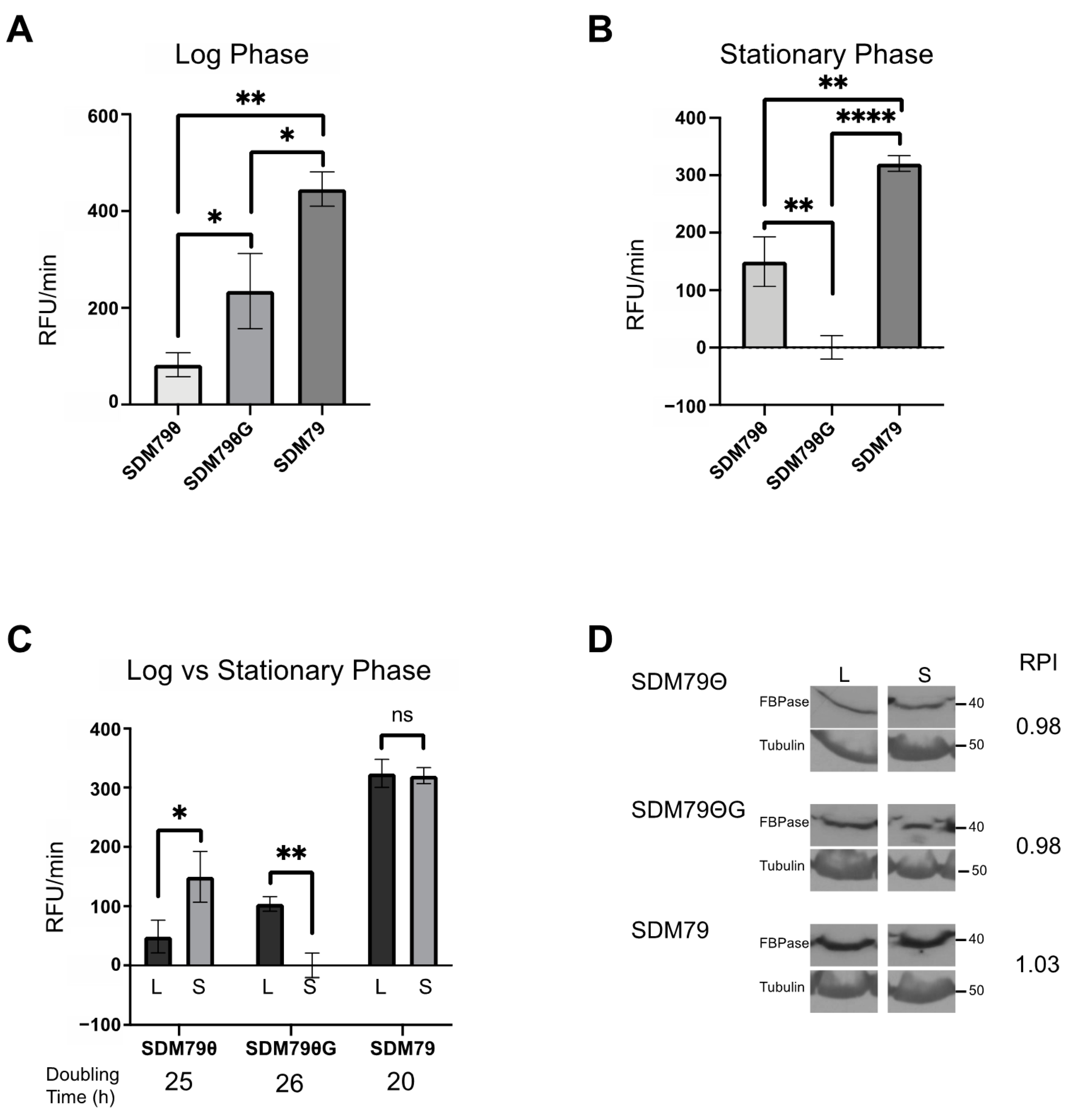 Pathogens 10 00617 g003
