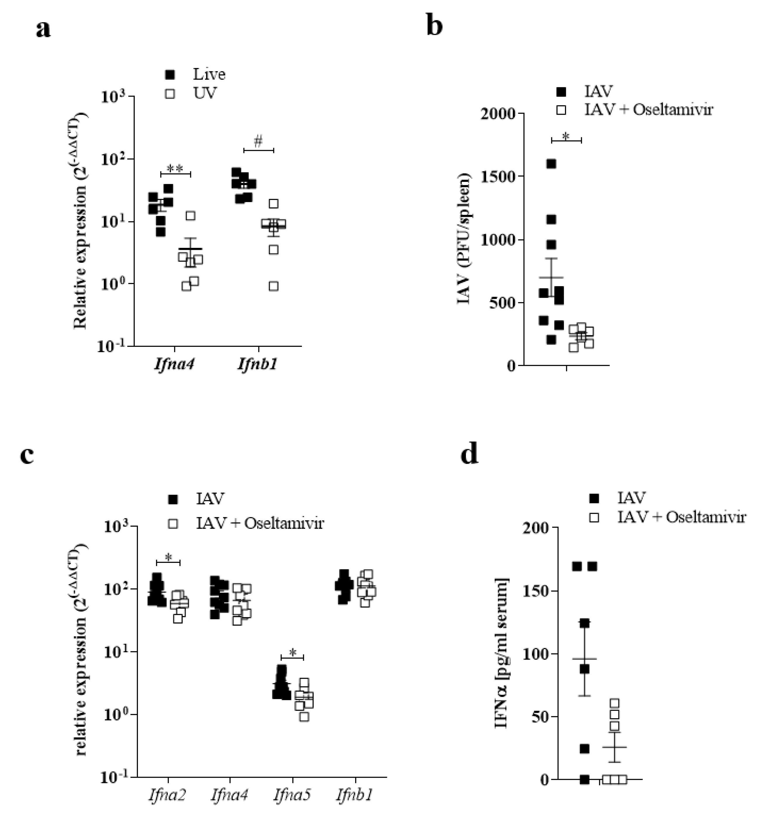 Pathogens 10 00622 g002 Pathogens 10 00622 g002