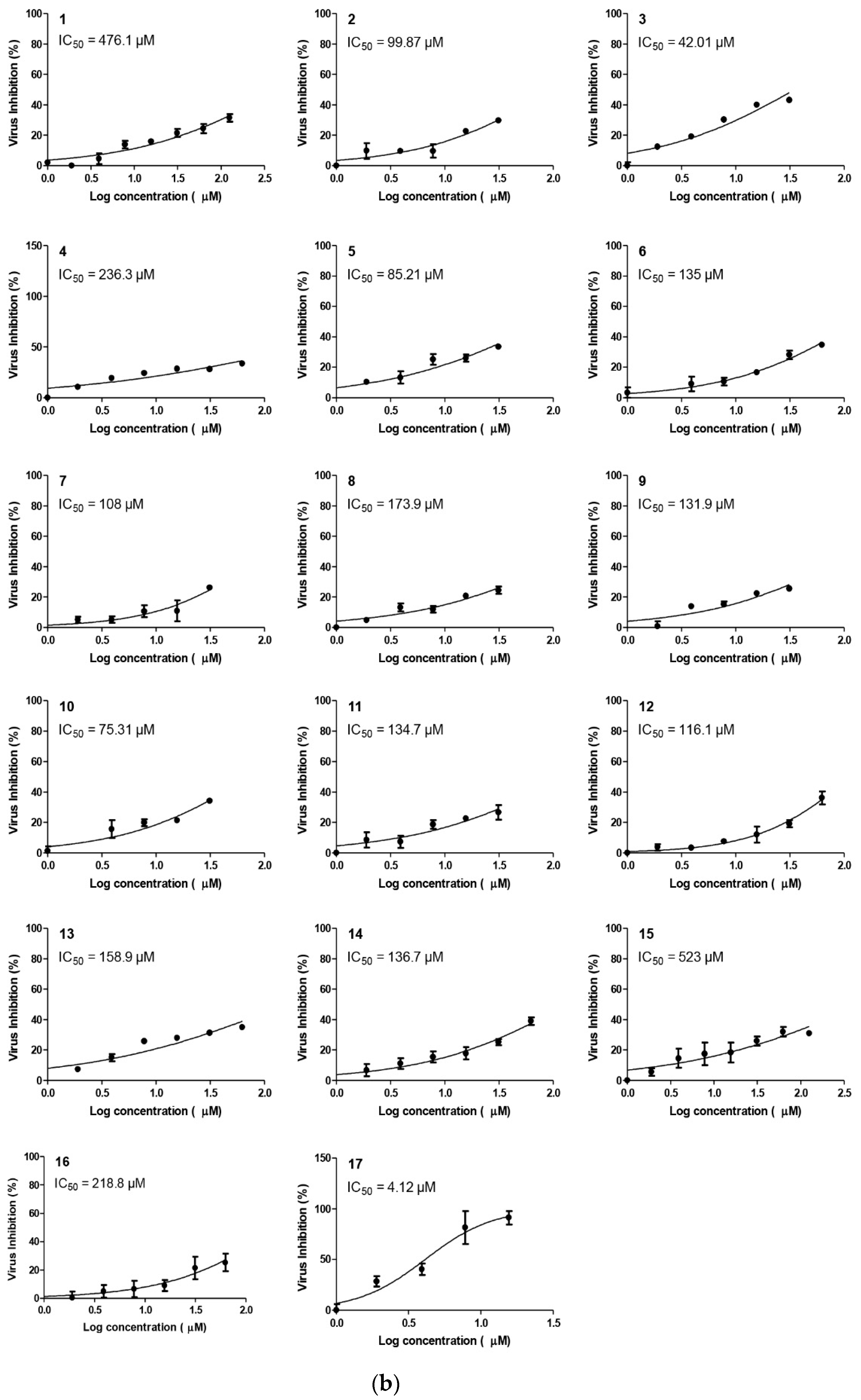 Pathogens 10 00623 g004b
