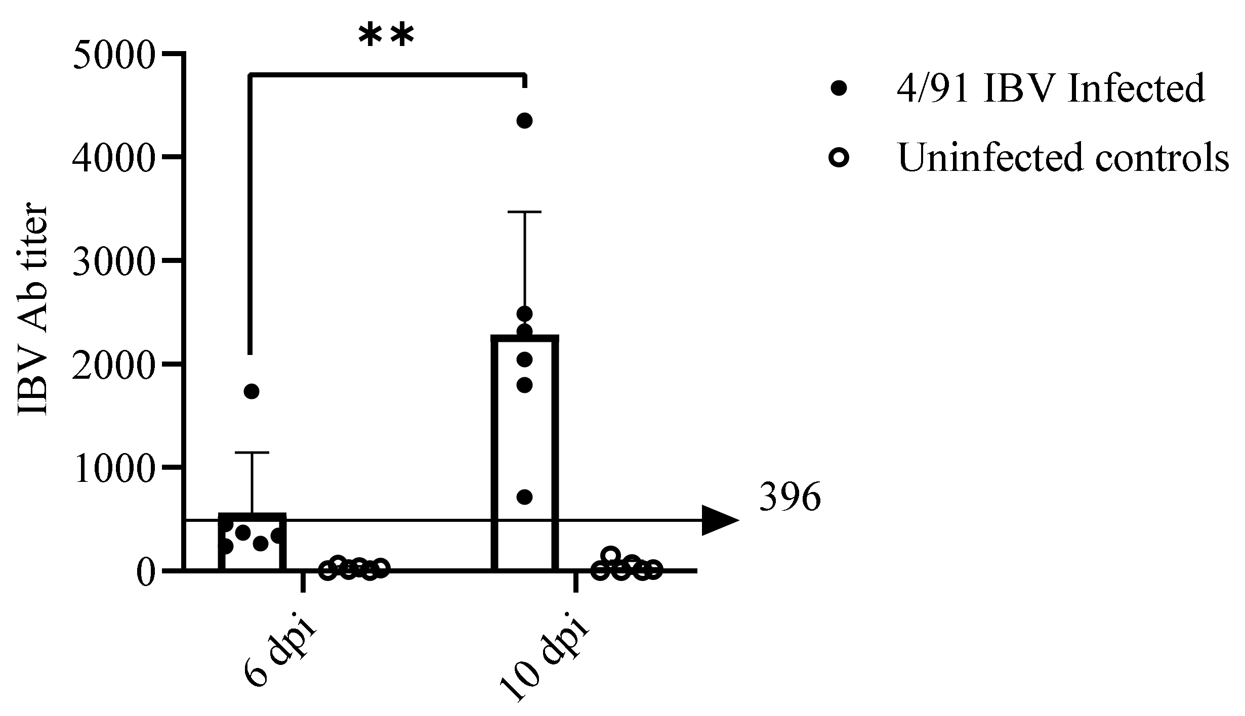 Pathogens 10 00624 g005