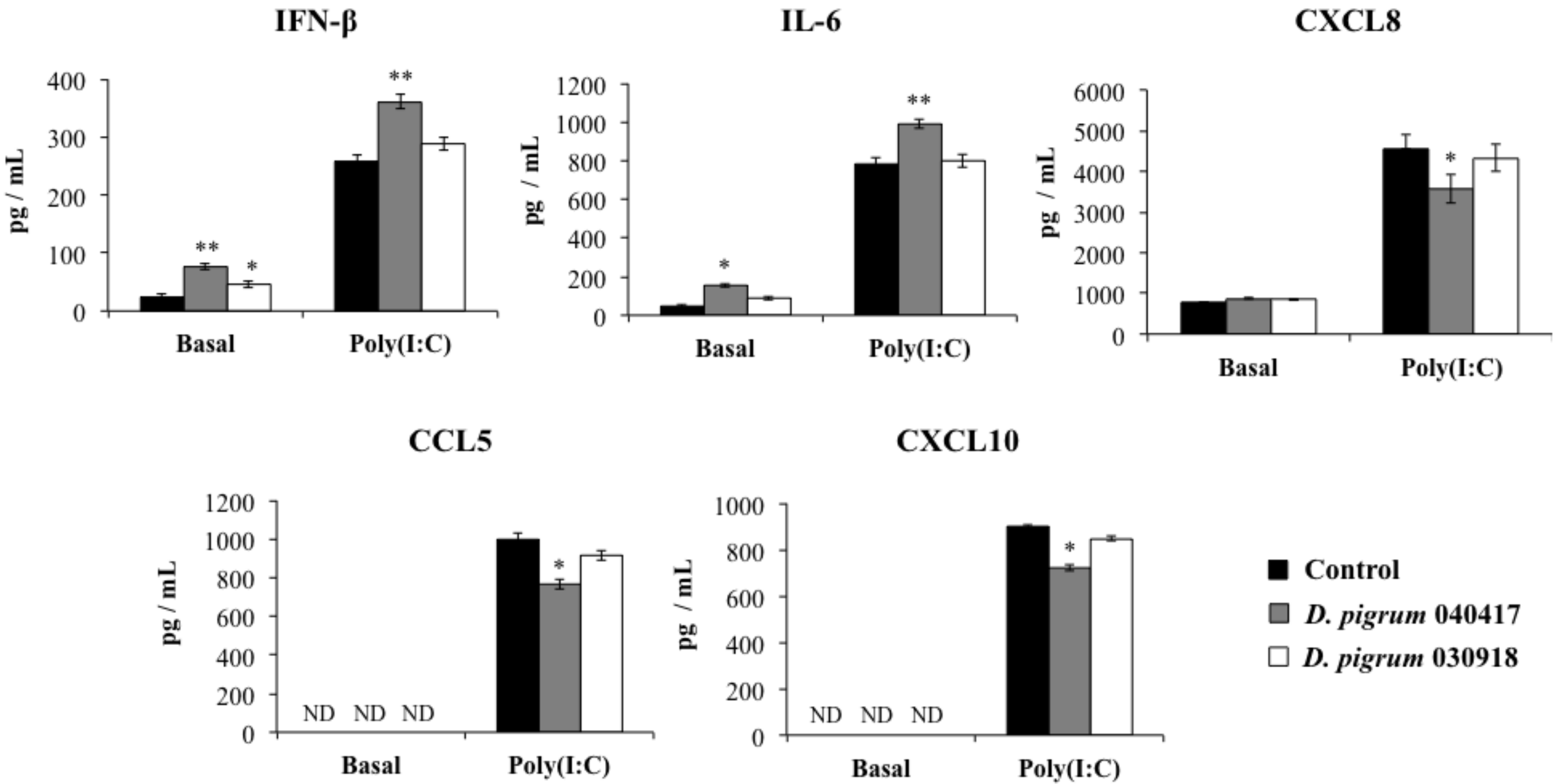 Pathogens 10 00634 g001 Pathogens 10 00634 g001
