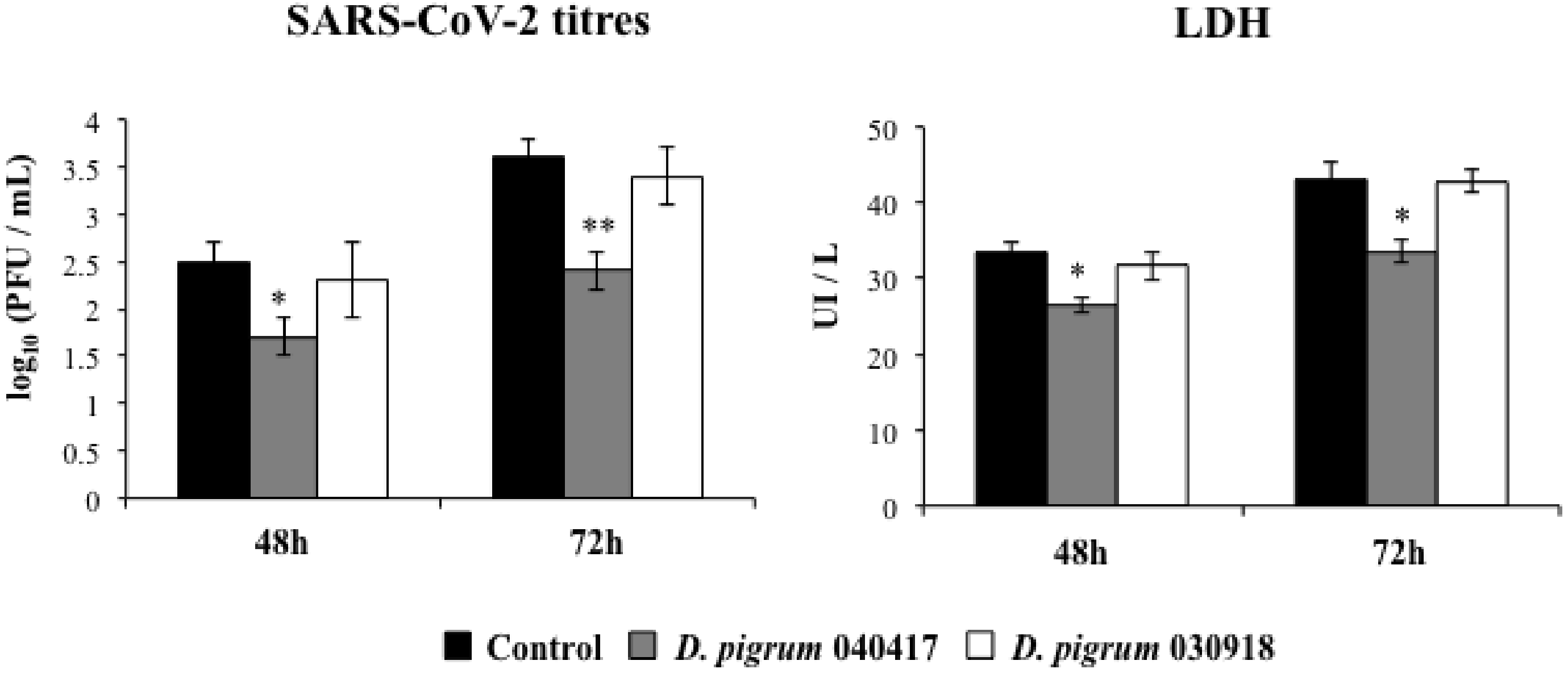 Pathogens 10 00634 g002 Pathogens 10 00634 g002