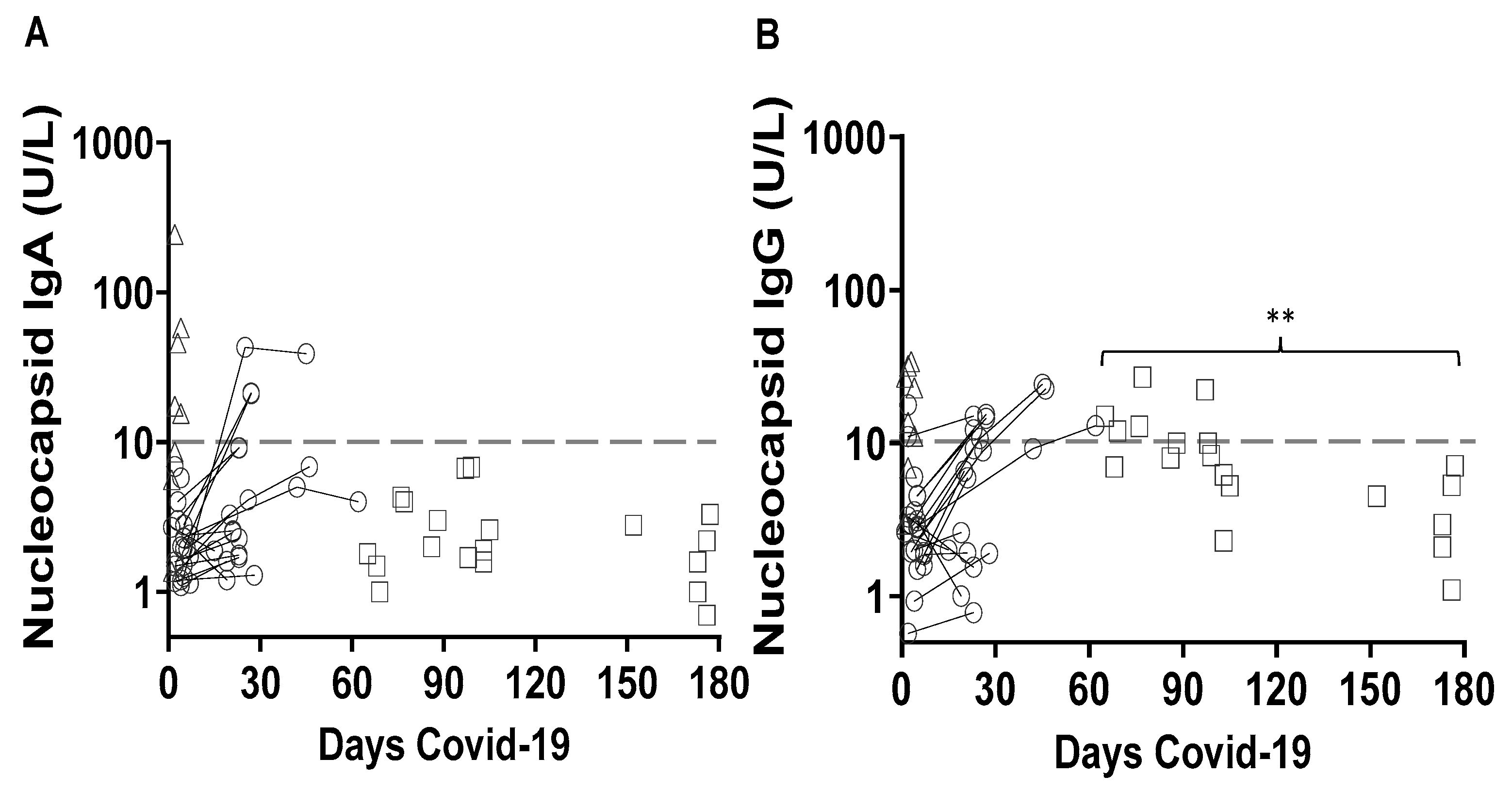 Pathogens 10 00637 g003