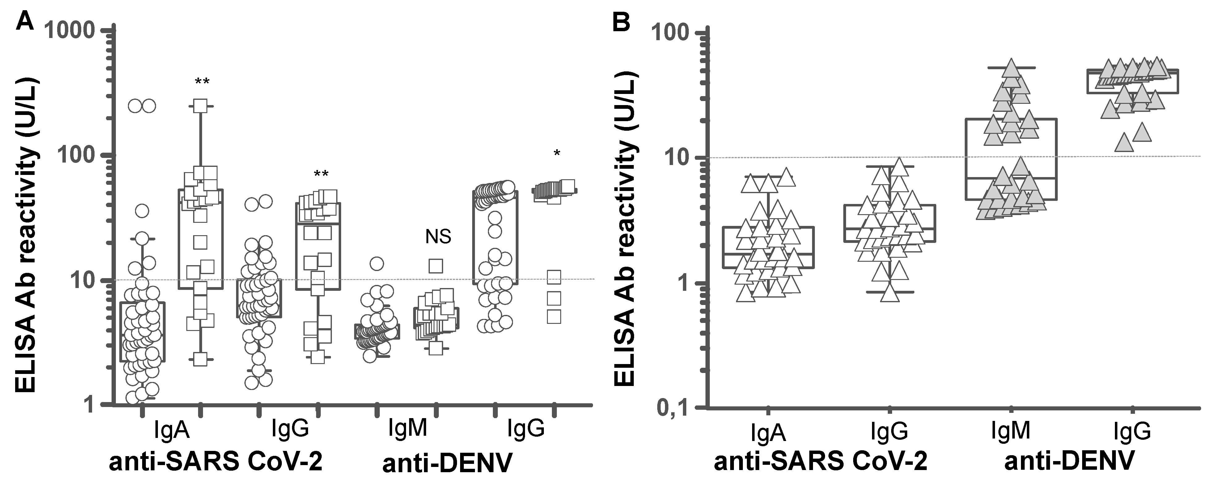 Pathogens 10 00637 g004