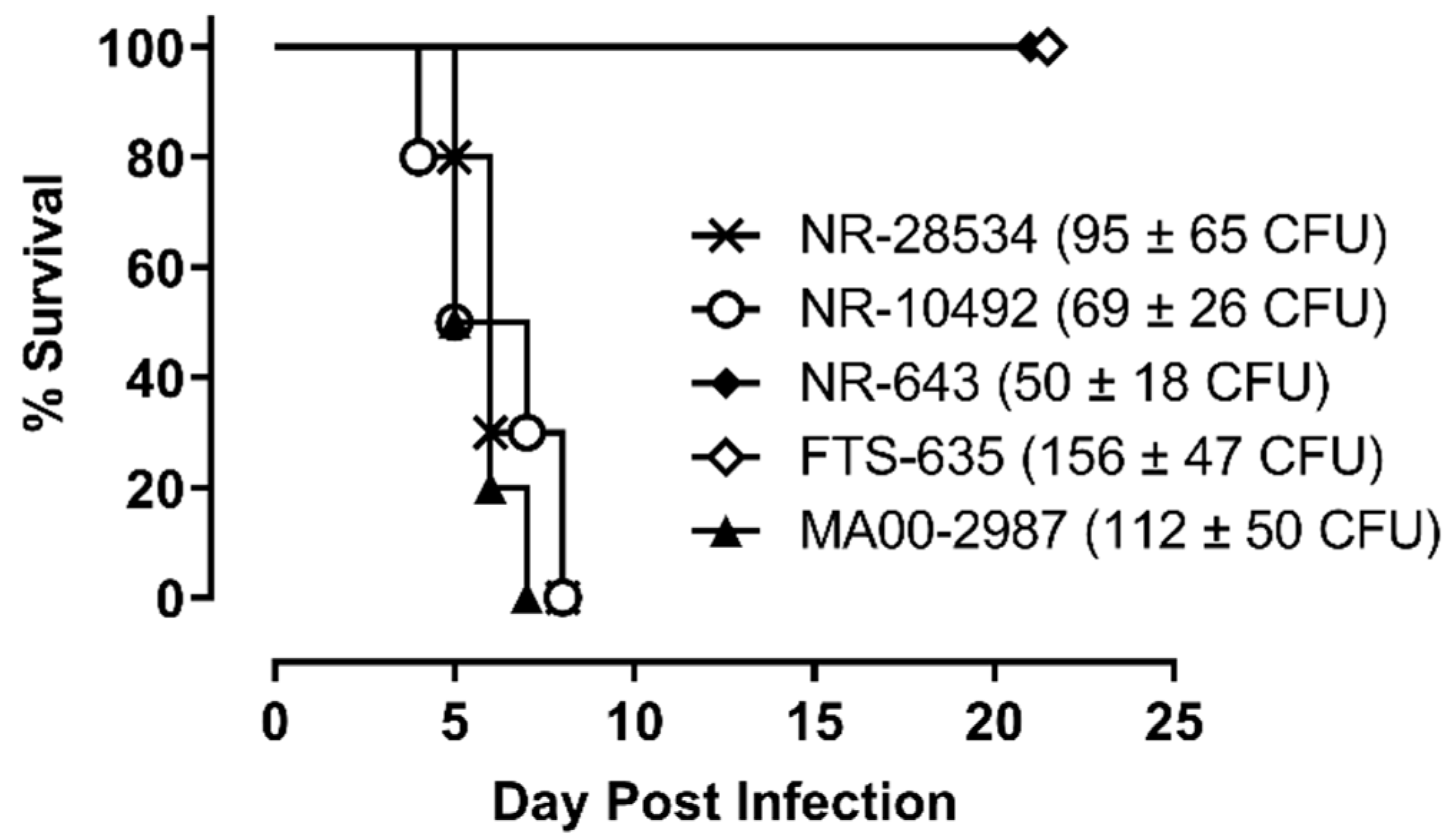 Pathogens 10 00638 g001