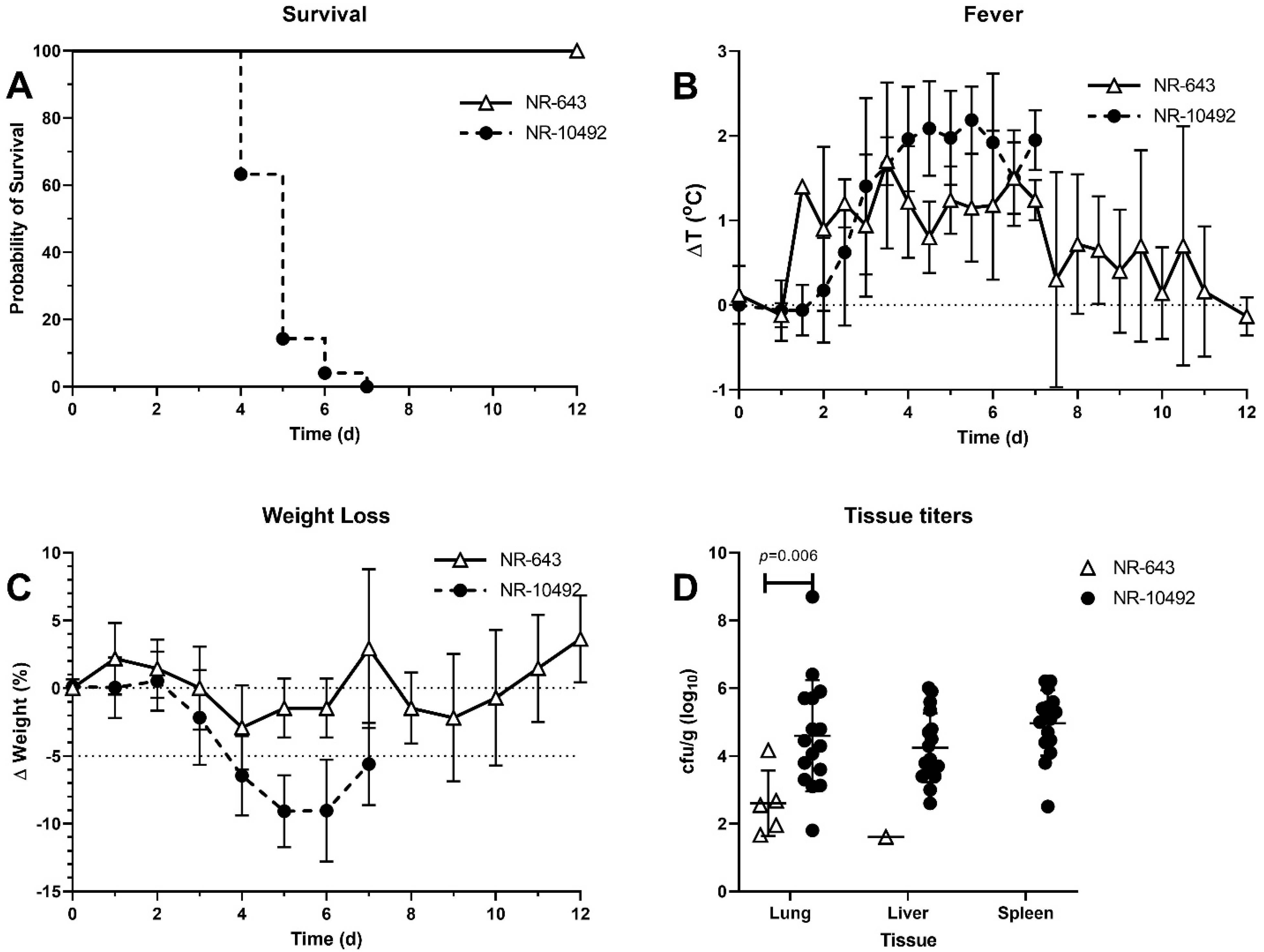 Pathogens 10 00638 g005