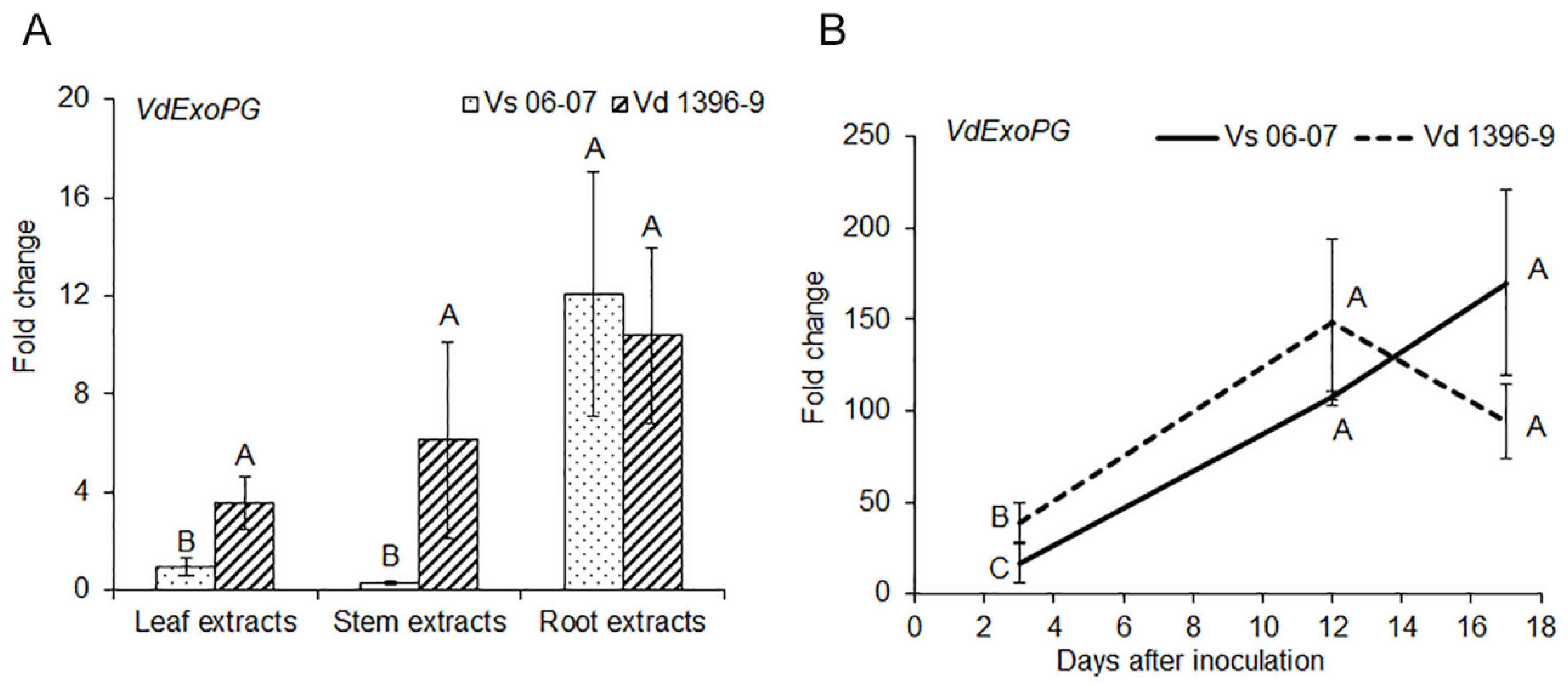 Pathogens 10 00642 g001 Pathogens 10 00642 g001