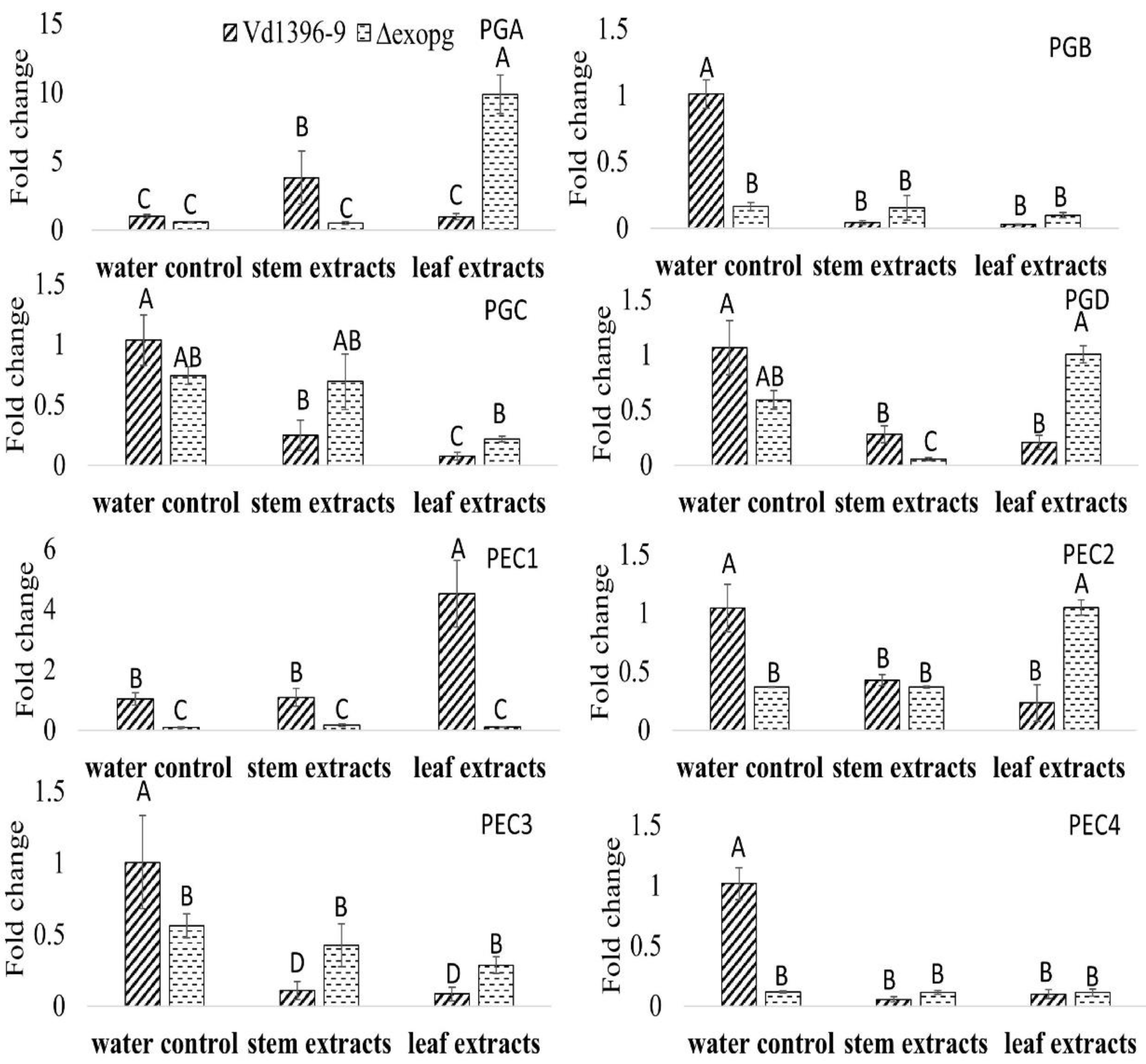 Pathogens 10 00642 g008 Pathogens 10 00642 g008