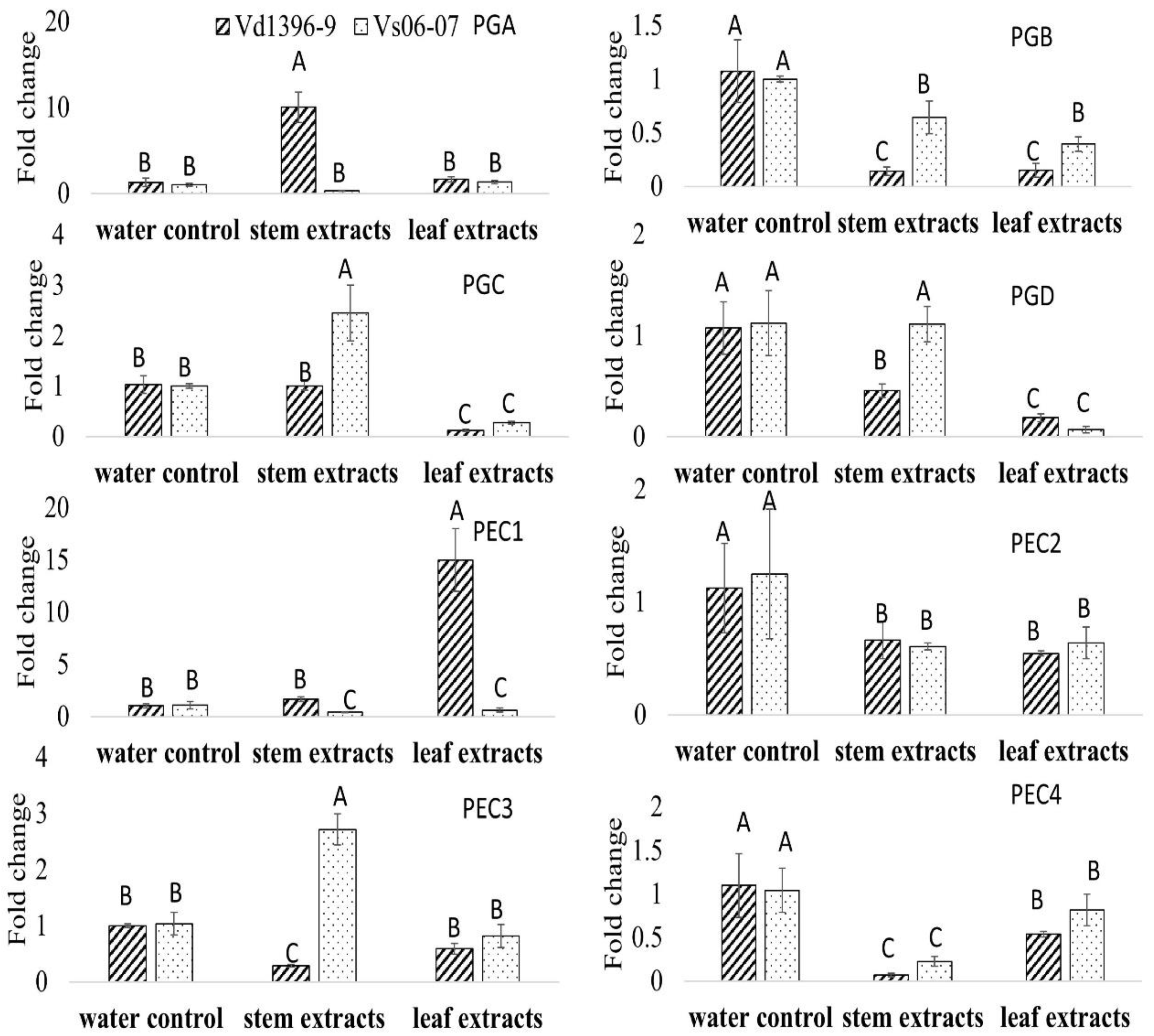Pathogens 10 00642 g009 Pathogens 10 00642 g009