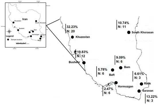 Pathogens | Free Full-Text | Prevalence and Genetic Diversity of