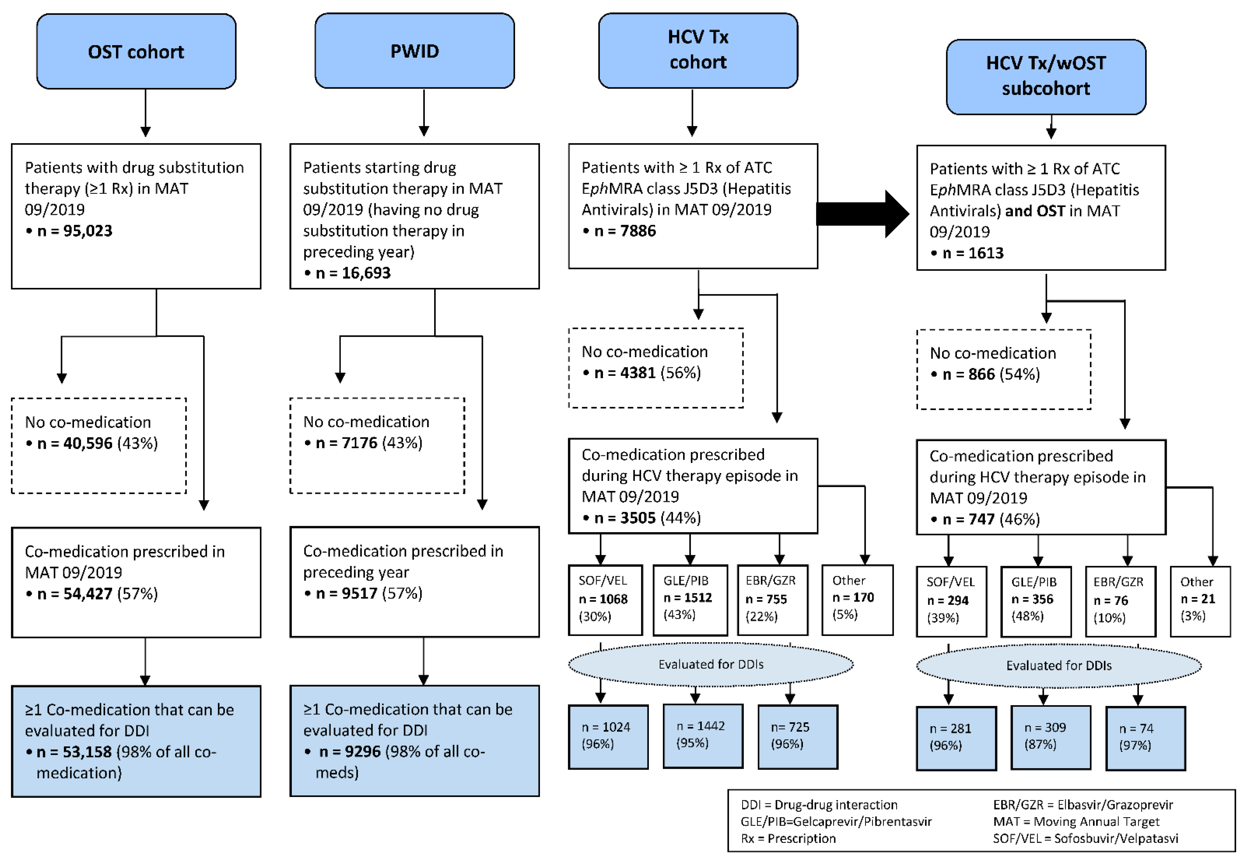 Pathogens 10 00648 g001