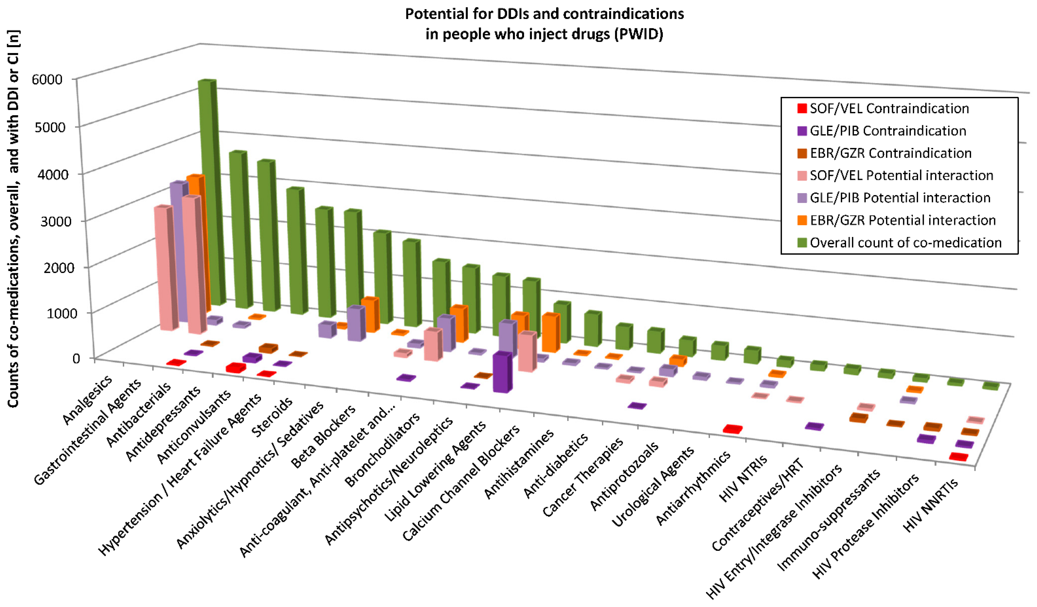 Pathogens 10 00648 g003