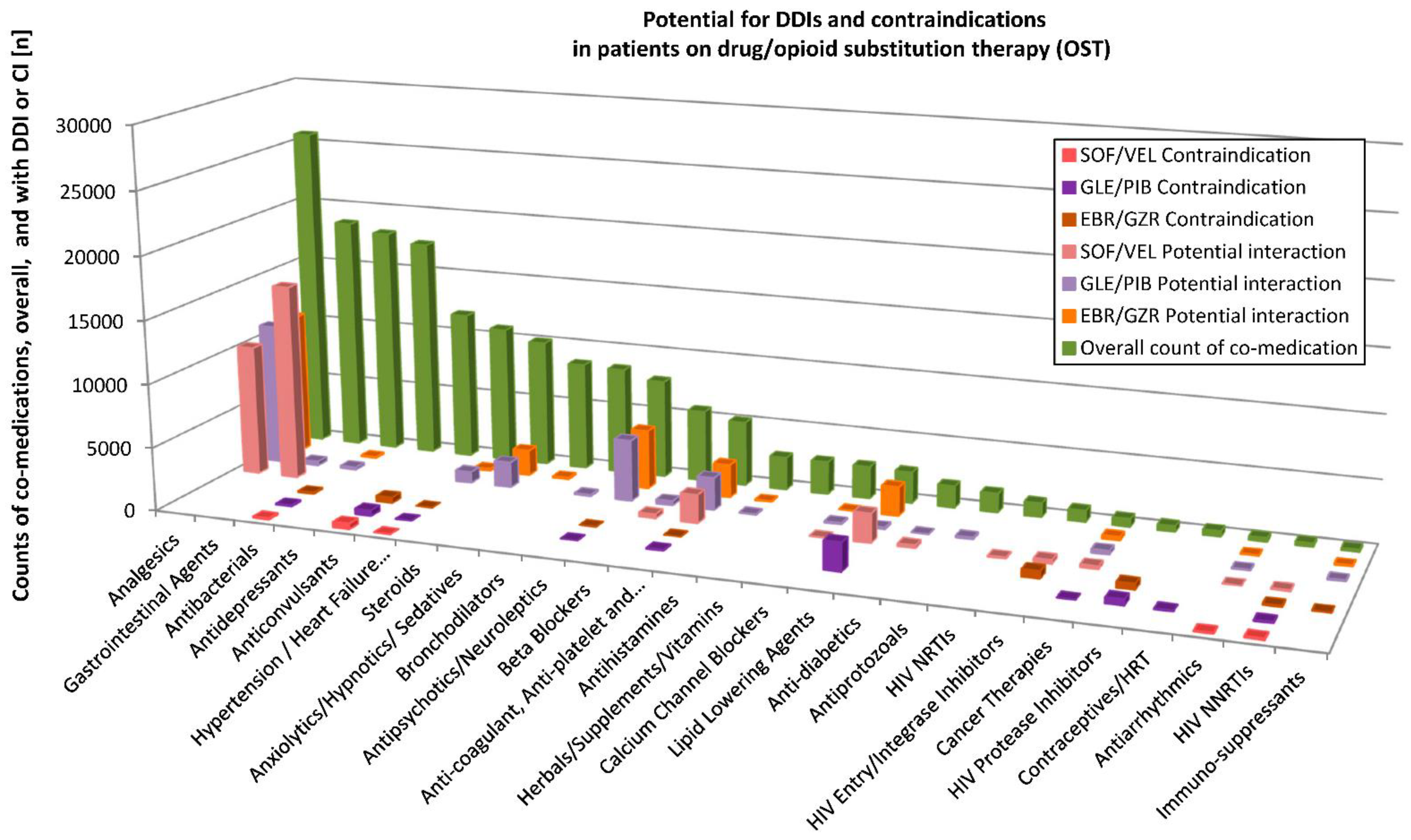 Pathogens 10 00648 g004