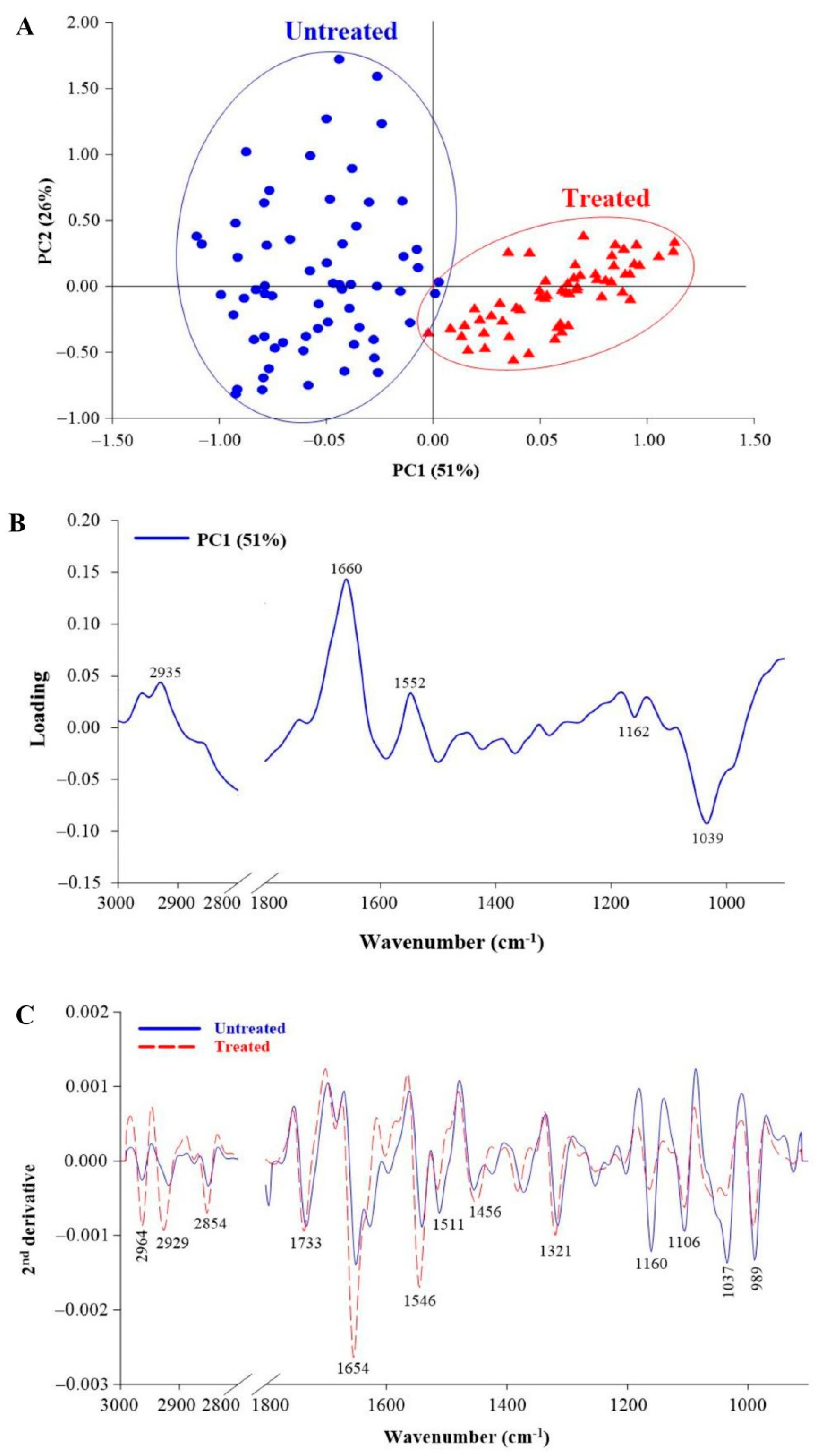 Pathogens 10 00652 g001 Pathogens 10 00652 g001