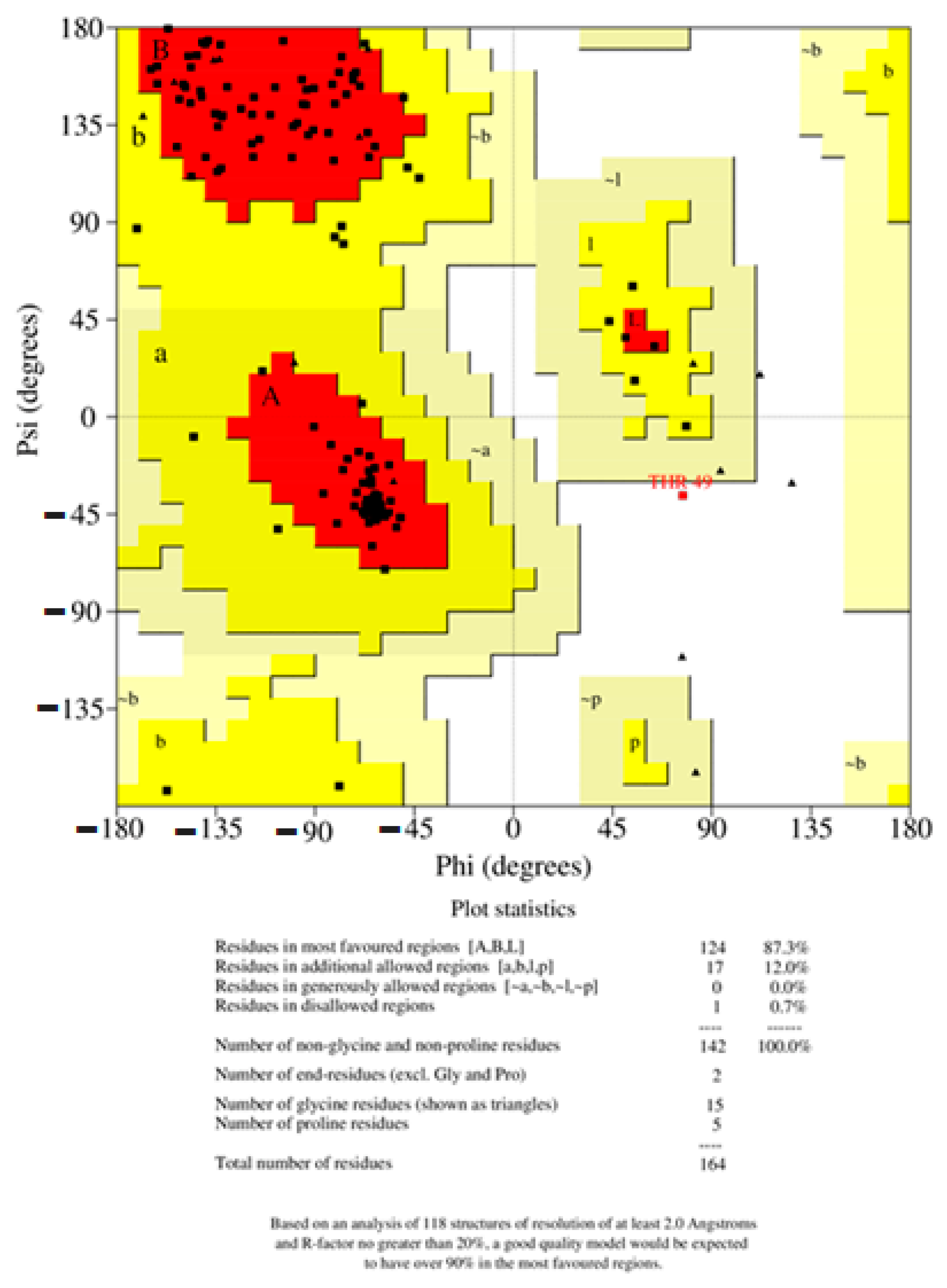 Pathogens 10 00652 g004 Pathogens 10 00652 g004
