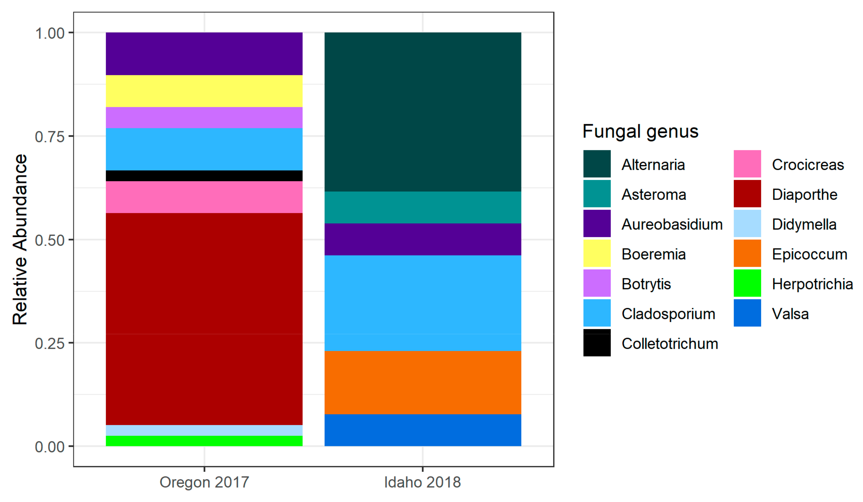 Pathogens 10 00653 g002 Pathogens 10 00653 g002
