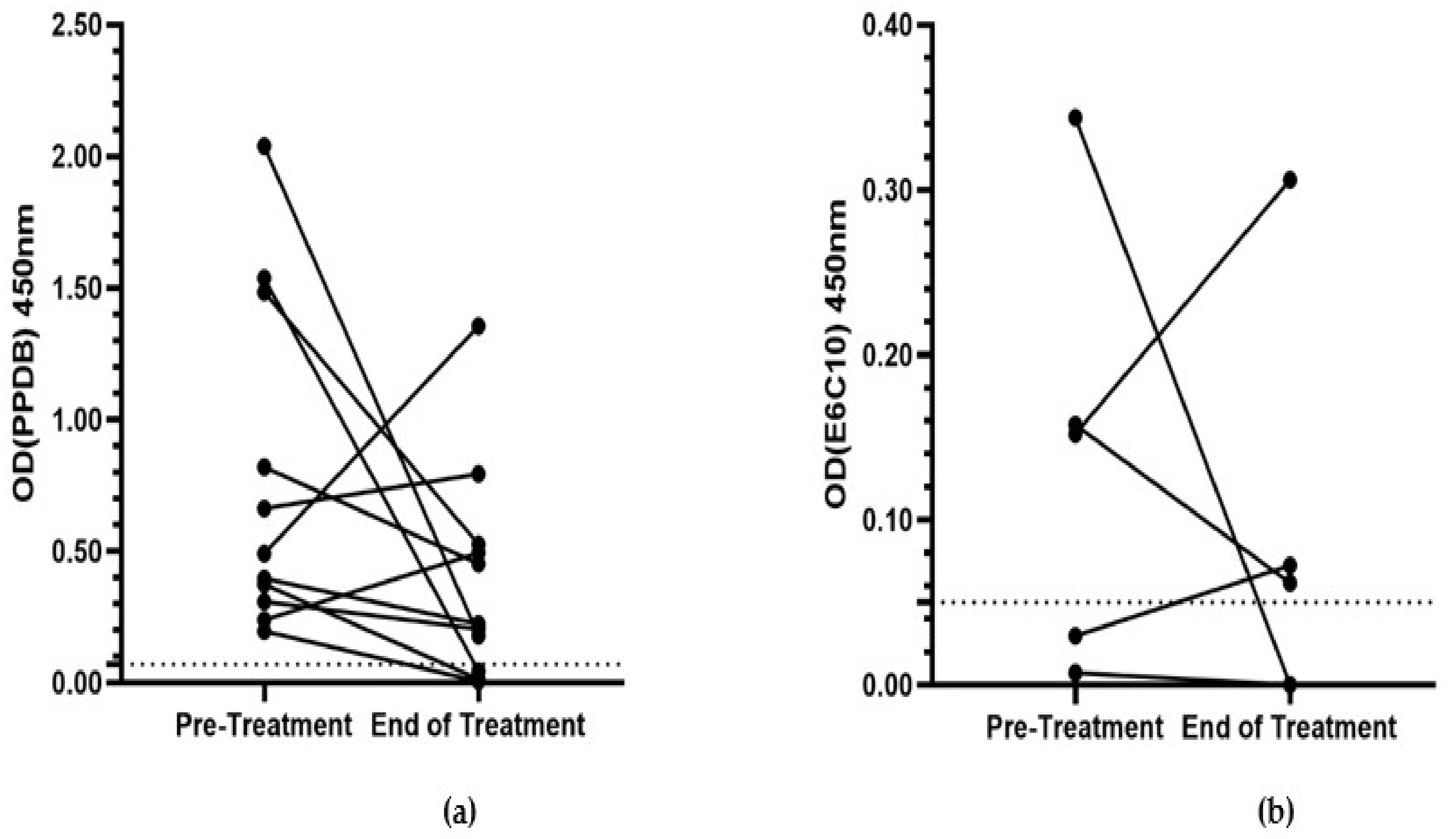 Pathogens 10 00657 g002