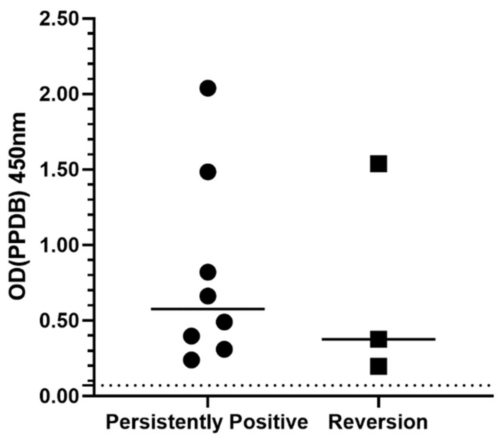 Pathogens 10 00657 g003