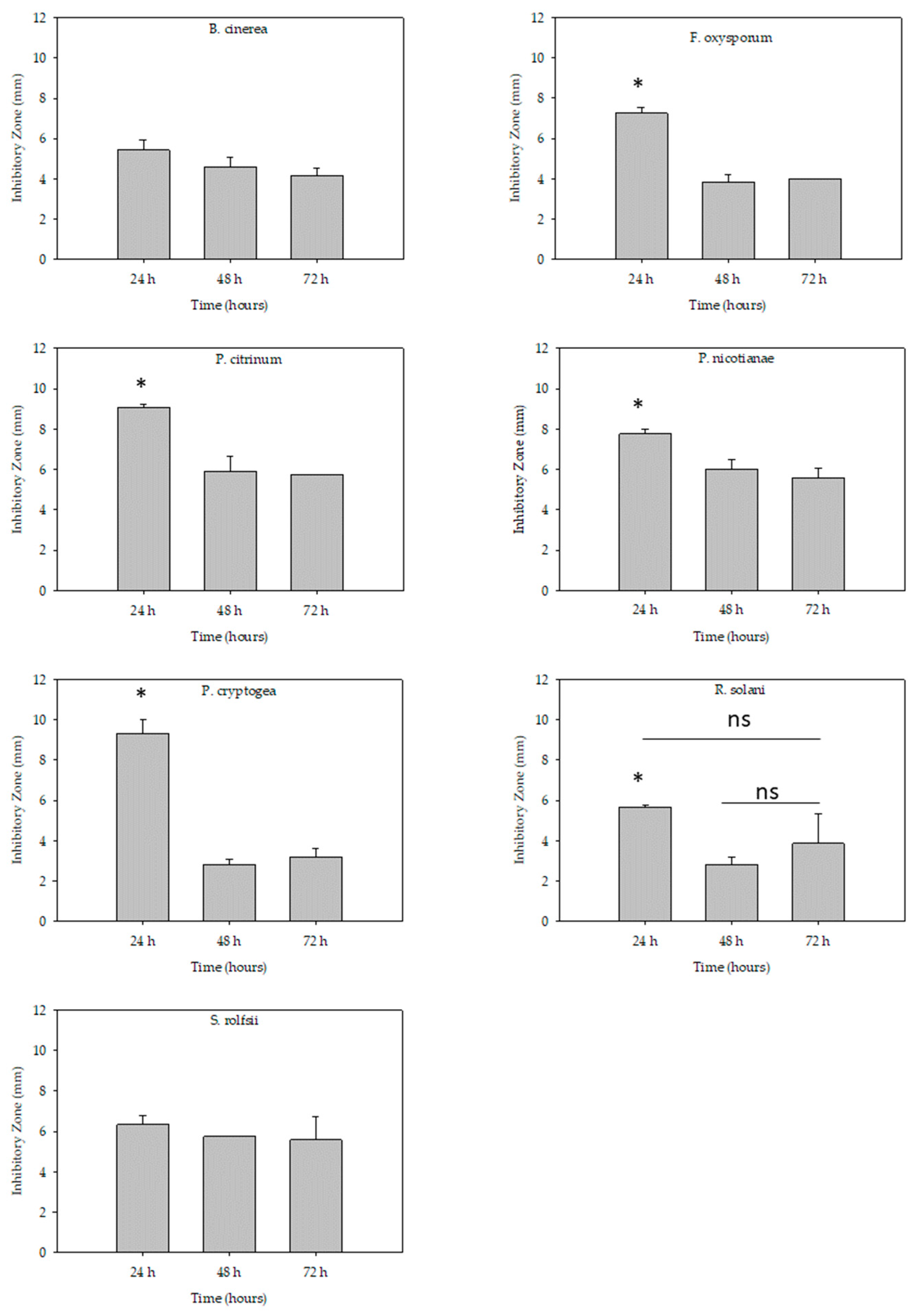 Pathogens 10 00659 g001