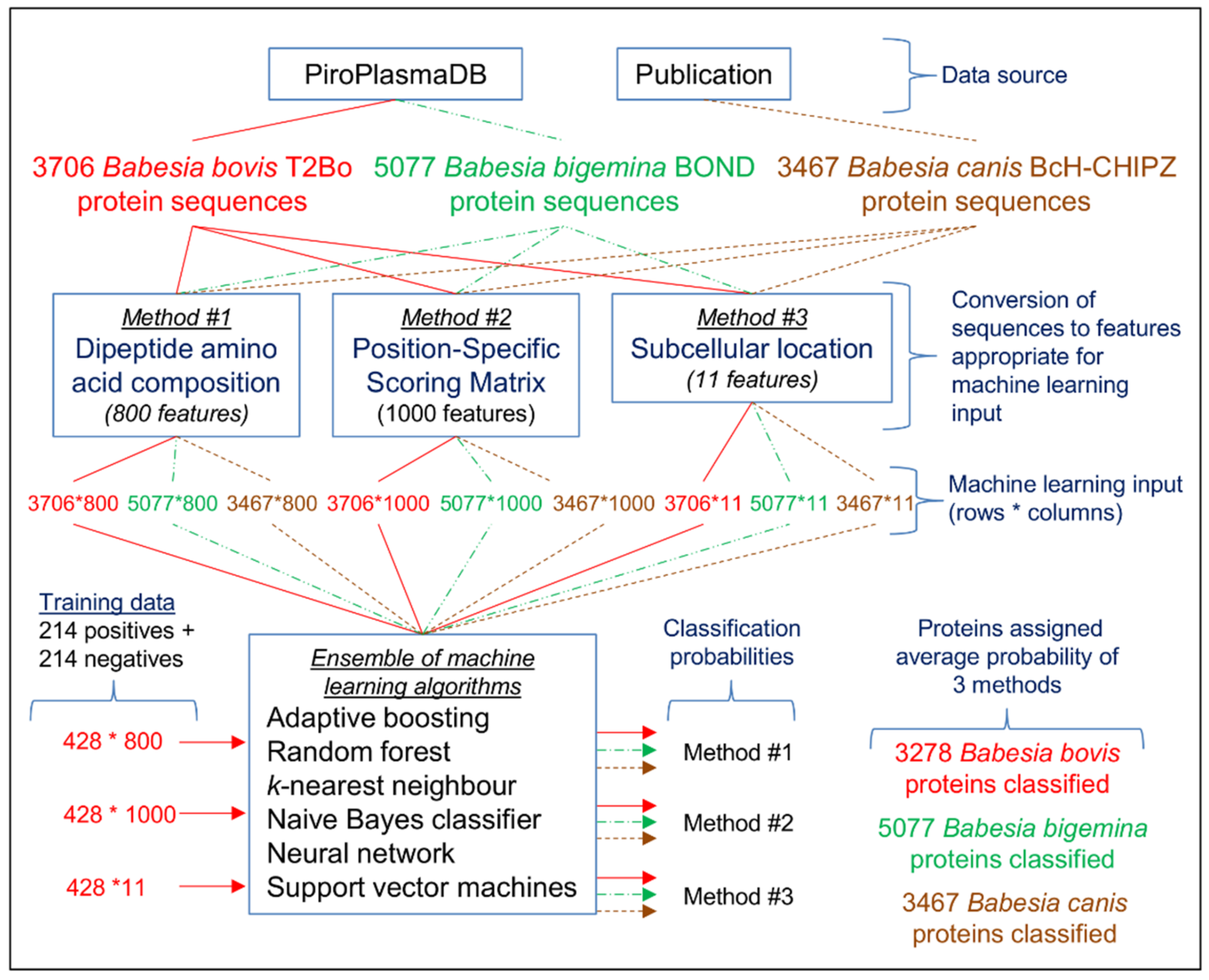 Pathogens 10 00660 g001 Pathogens 10 00660 g001