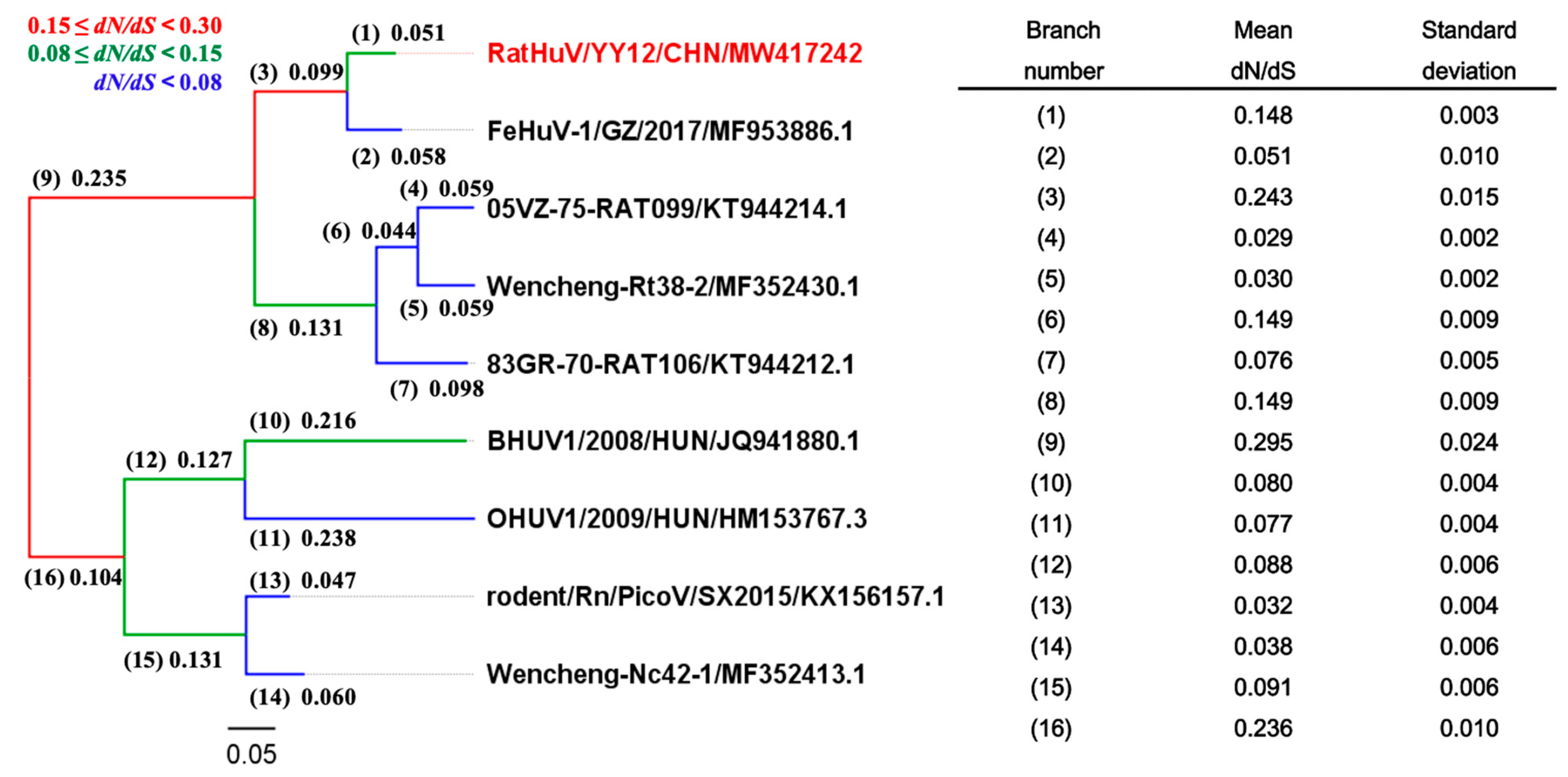 Pathogens 10 00661 g005 Pathogens 10 00661 g005