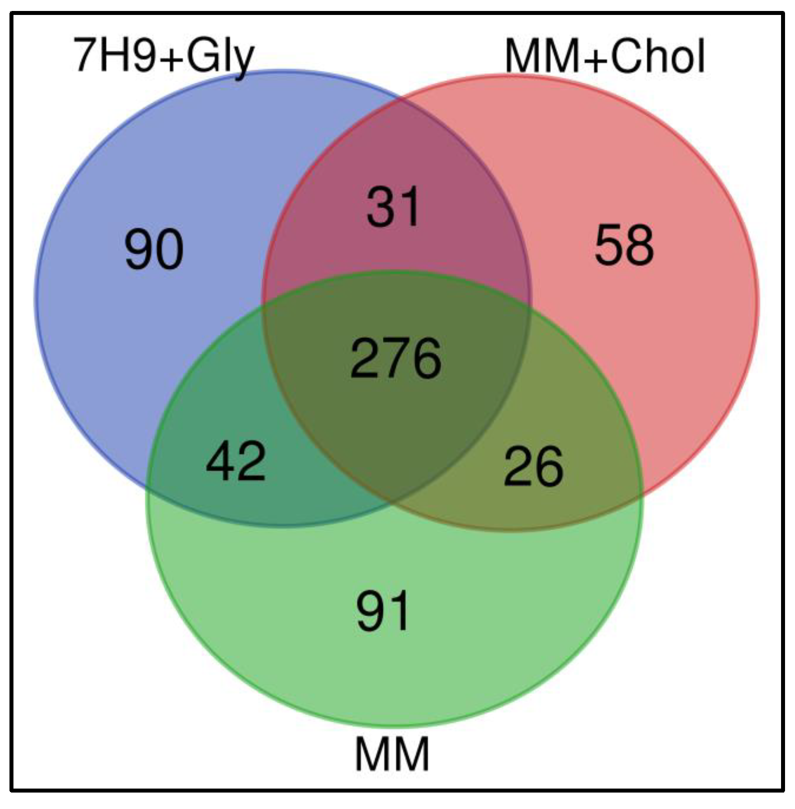 Pathogens 10 00662 g002