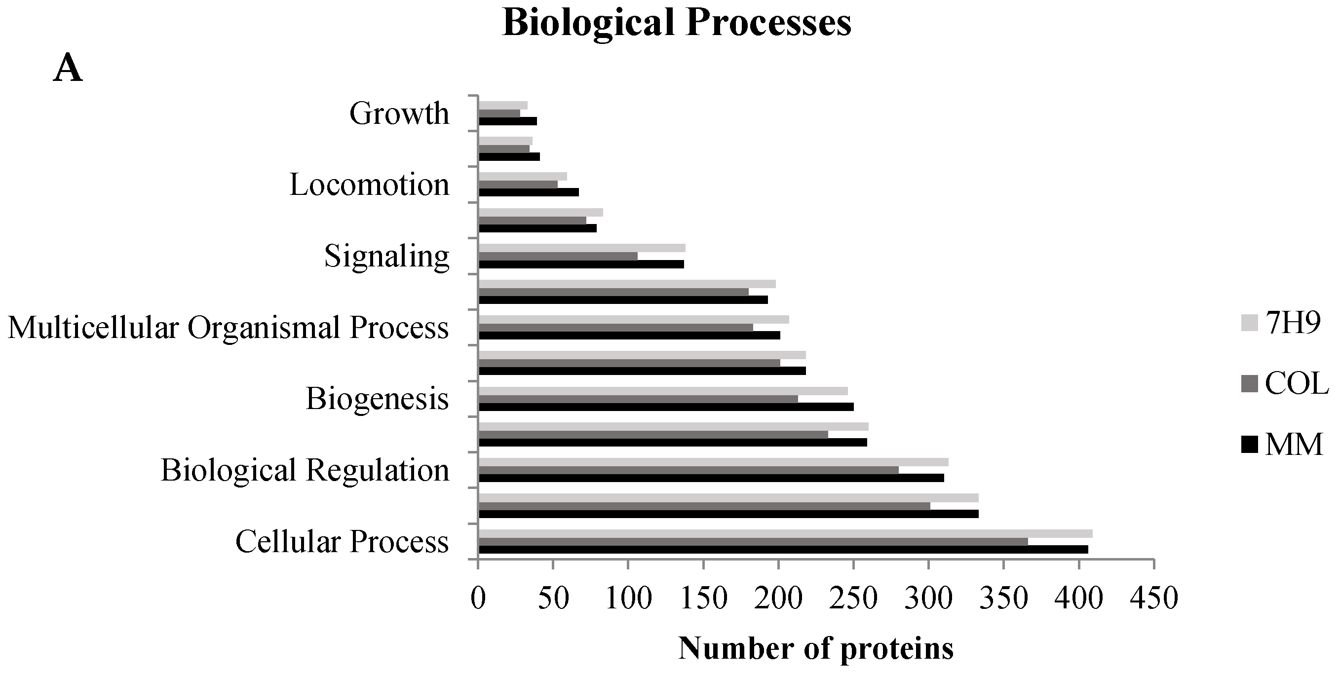 Pathogens 10 00662 g003a