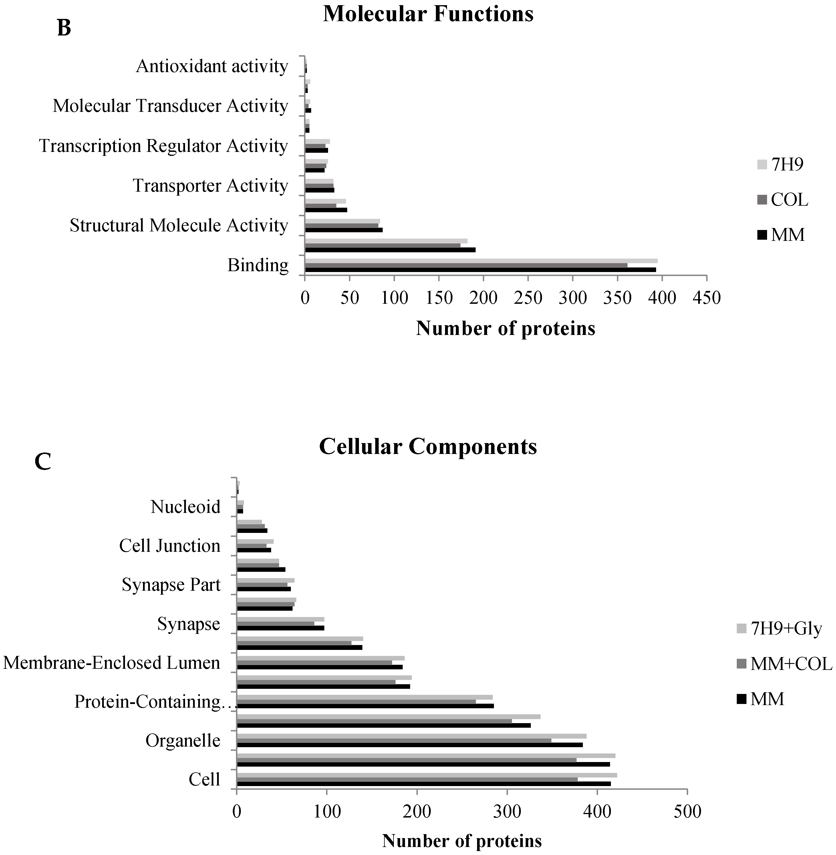 Pathogens 10 00662 g003b