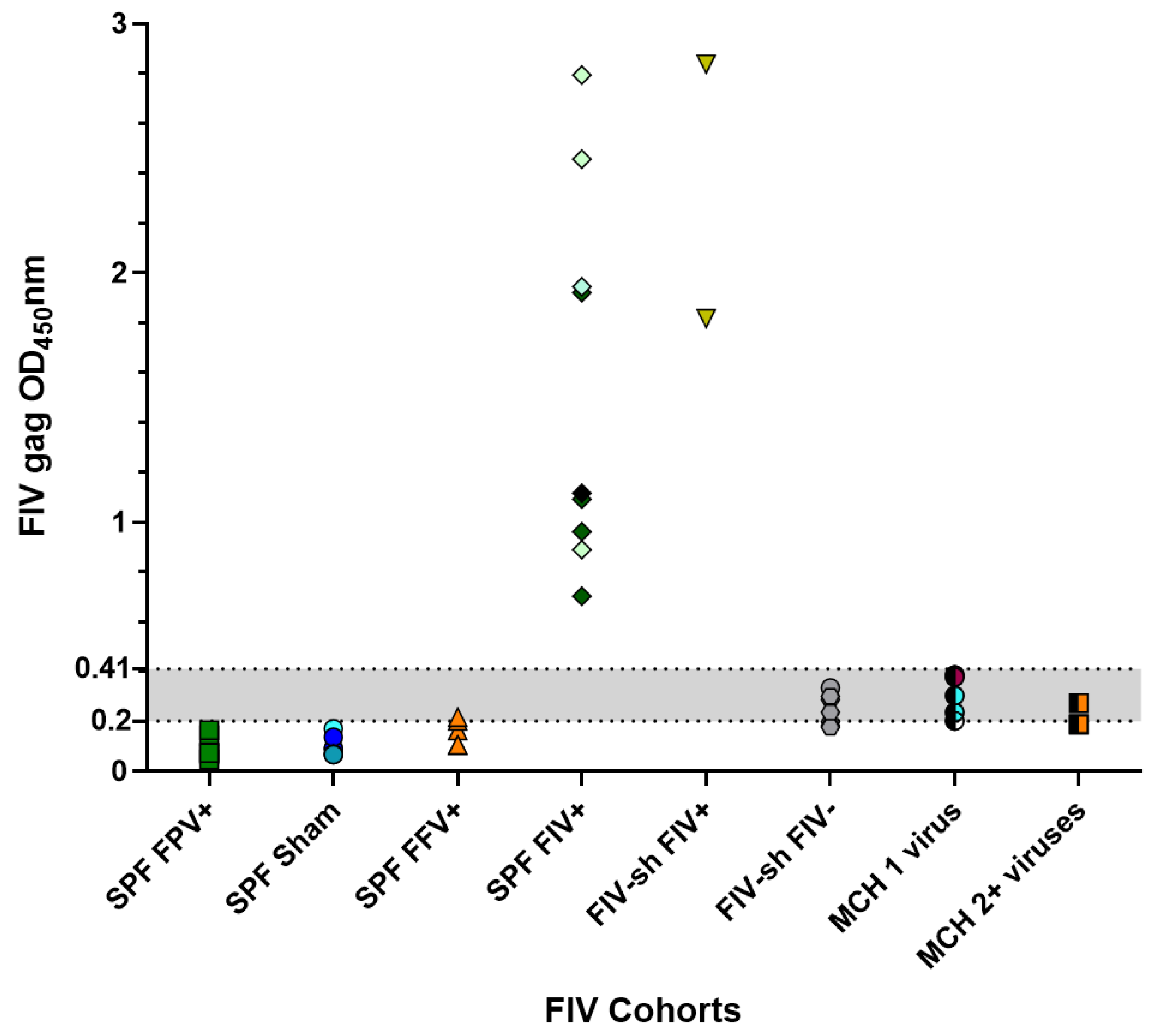Pathogens 10 00665 g001 Pathogens 10 00665 g001