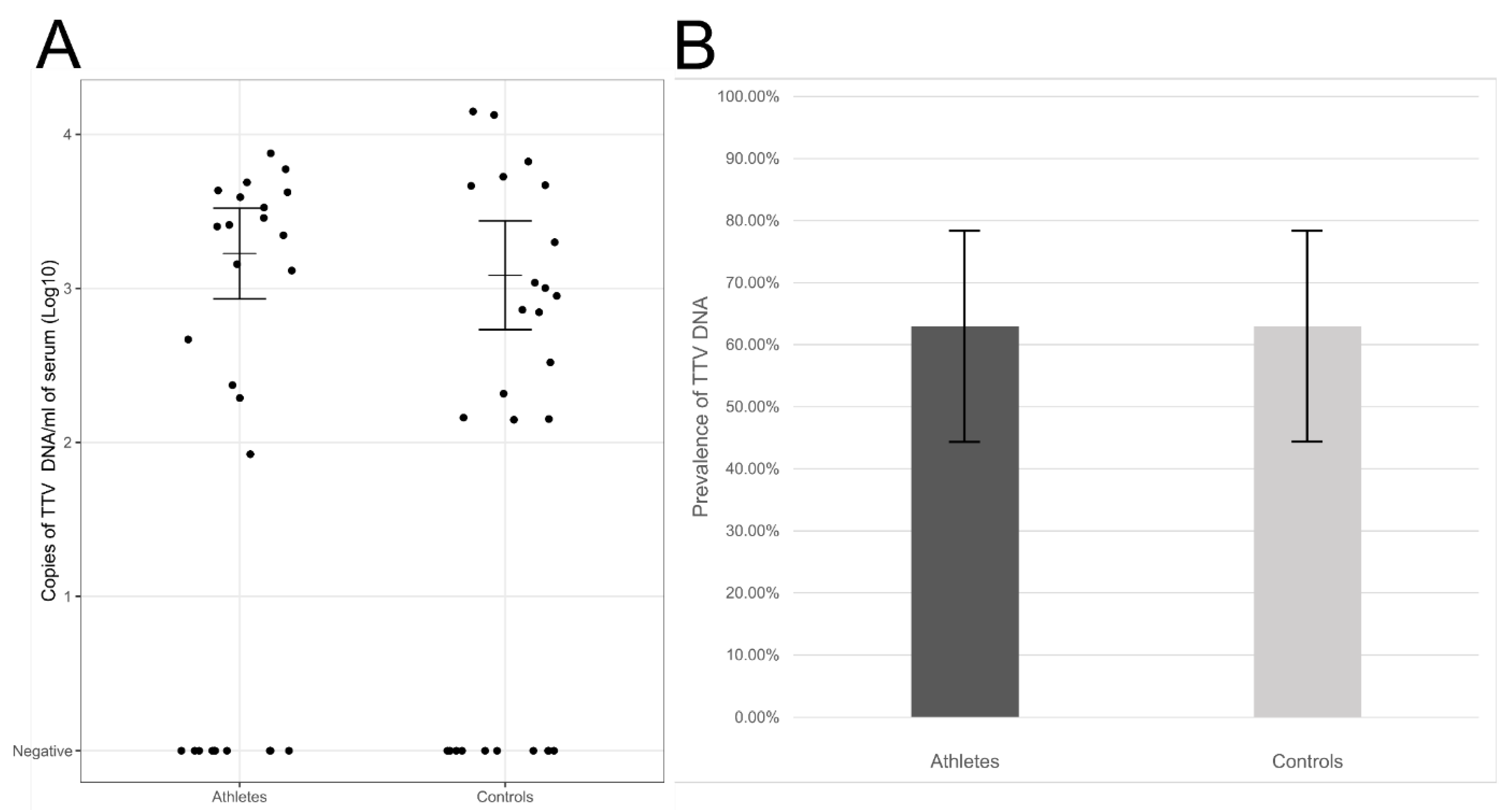 Pathogens 10 00666 g001 Pathogens 10 00666 g001